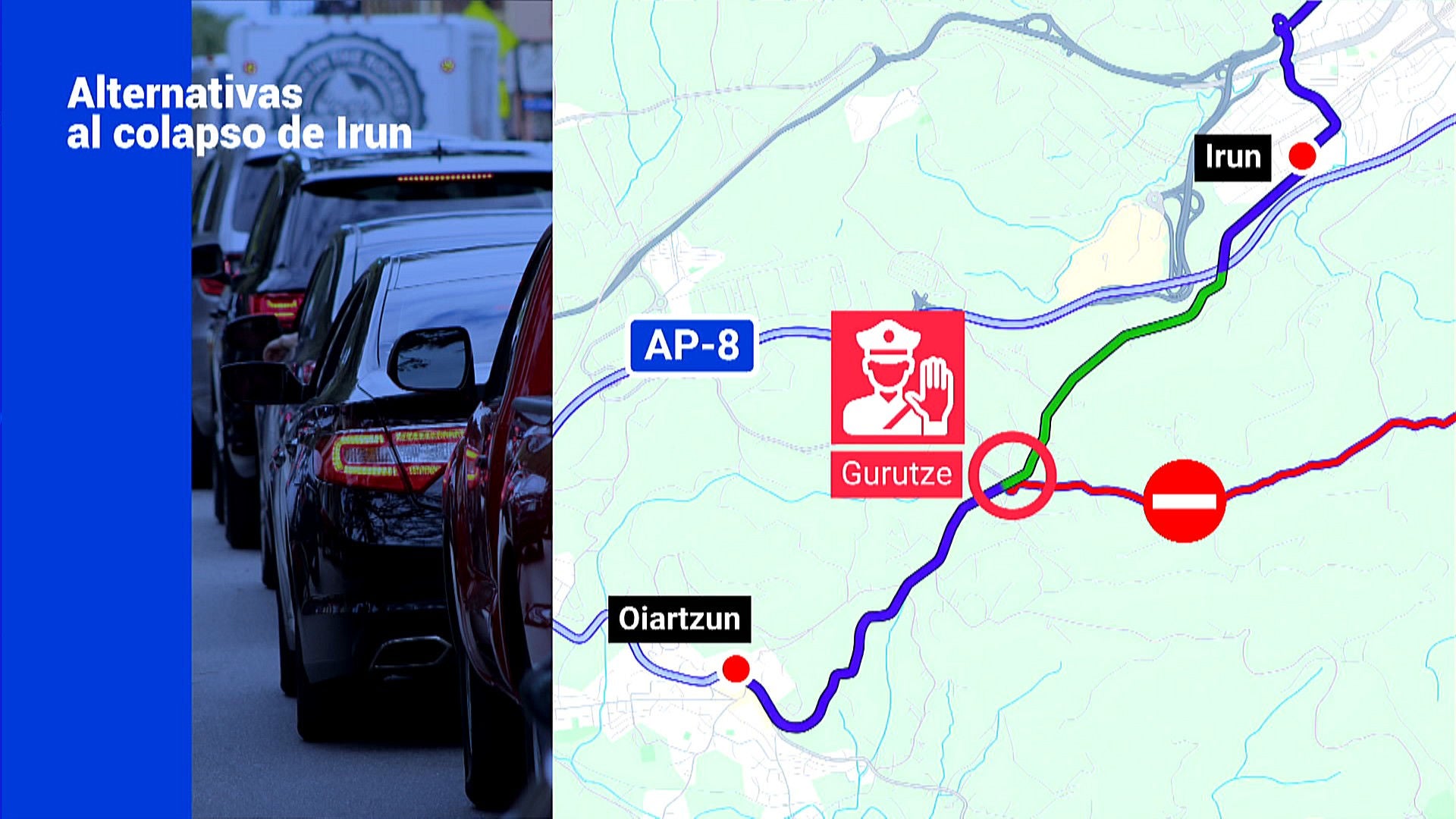 Irunen auto-ilarak saihesteko kontrolak