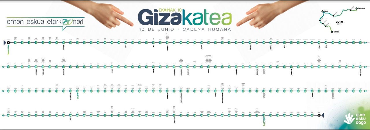 Giza-katearen ibilbide ofiziala aurkeztu dute. Giza-katearen ibilbide ofiziala aurkeztu dute.