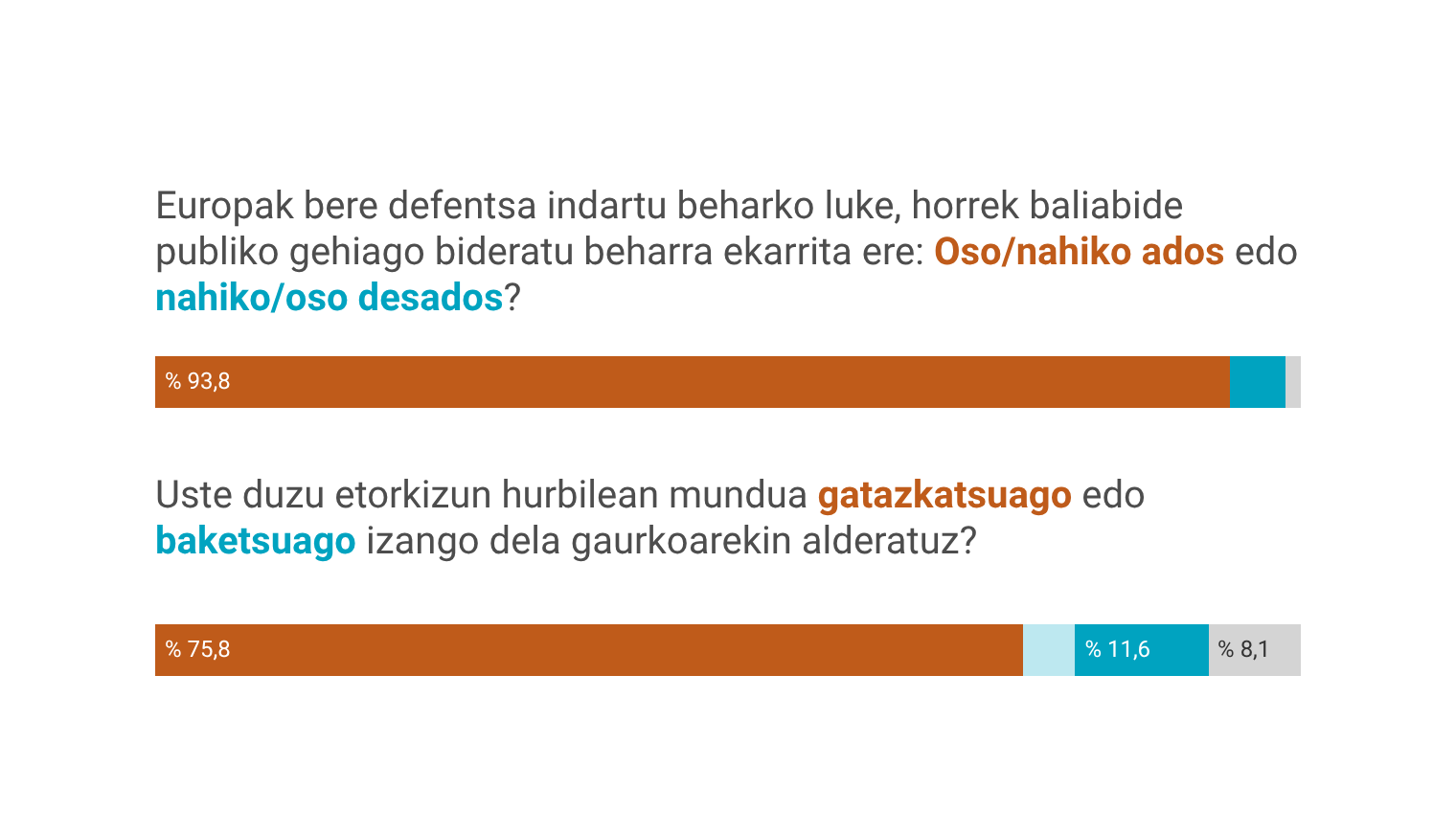 Gerren inguruko kezka
