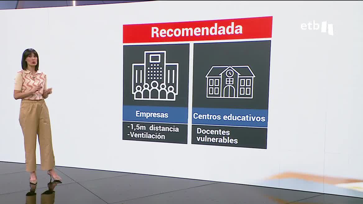 Mascarilla. Imagen: EITB Media