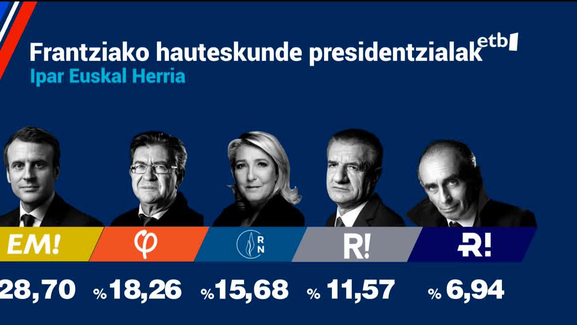 Ipar Euskal Herriko emaitzak. EITB Mediaren bideo batetik ateratako irudia.