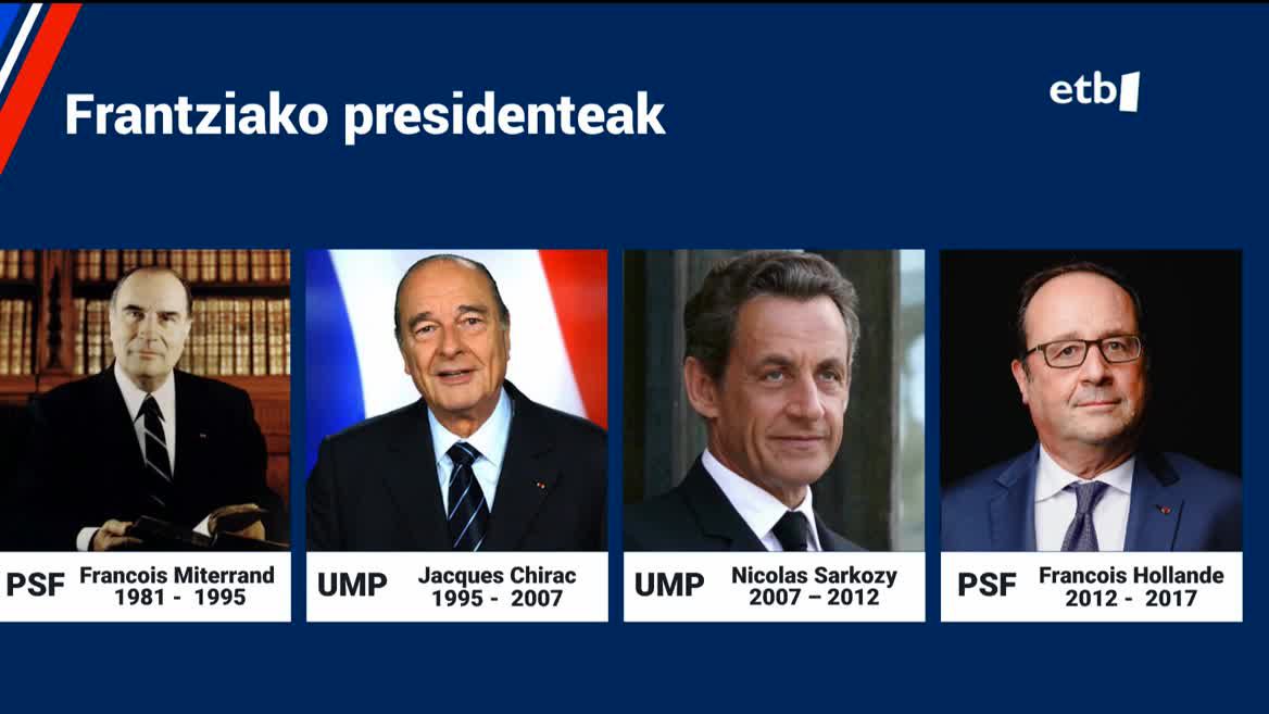 Alderdi Sozialistak eta errepublikazale kontserbadoreek ez dute botoen % 5 ere lortu, eta finantziazio arazo larriak izango dituzte bizirauteko.