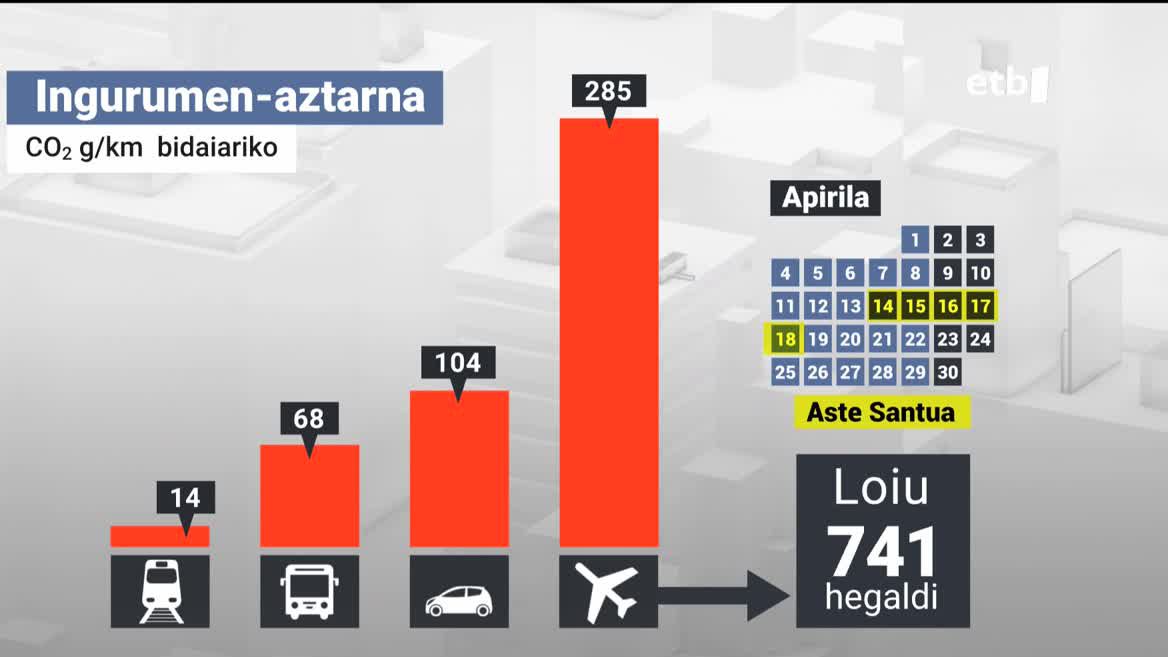 Ingurumen-aztarna. EITB Mediaren bideo batetik ateratako irudia.