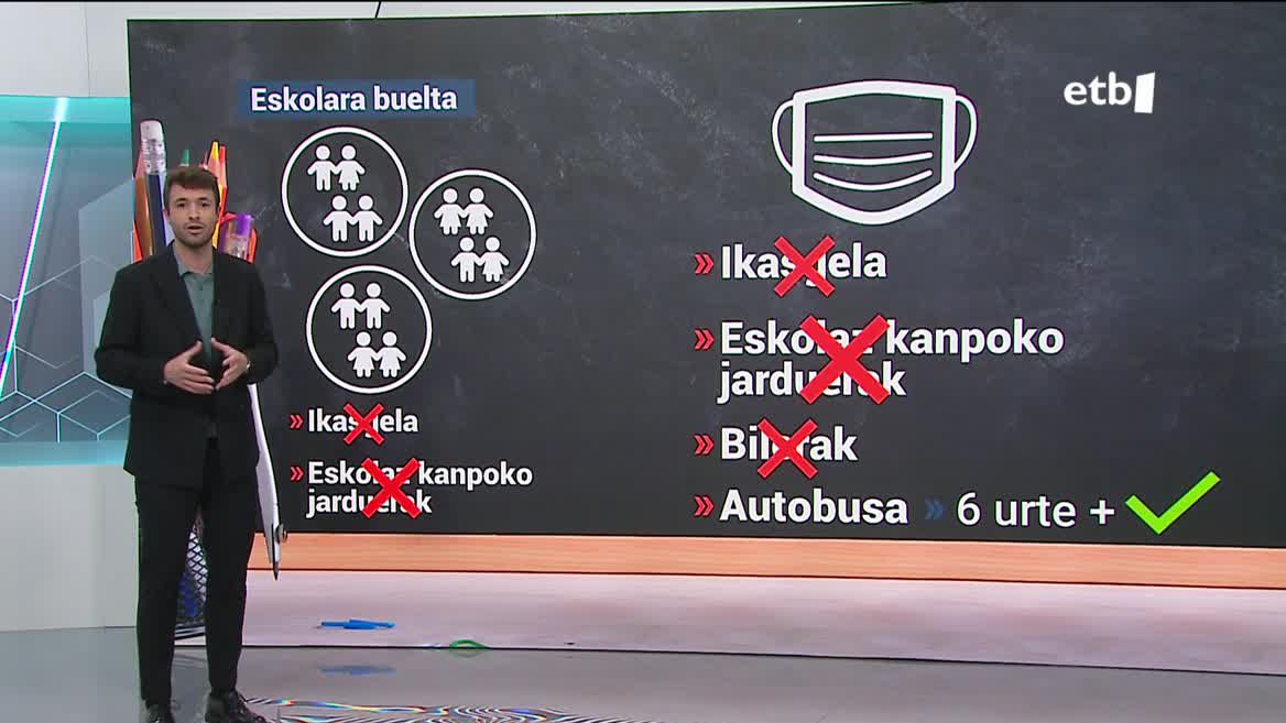 Protokolo berria Hezkuntzan