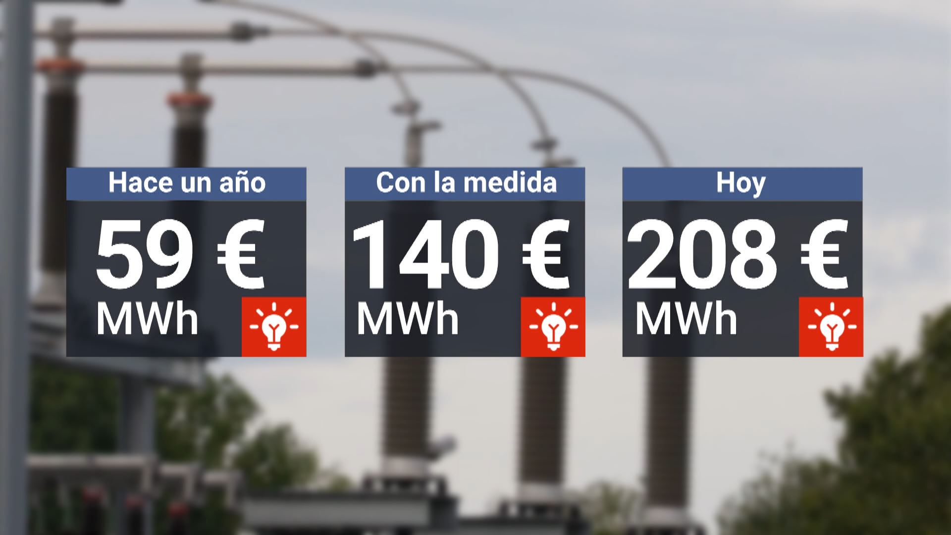 Limitar el precio del gas. Imagen: EITB Media