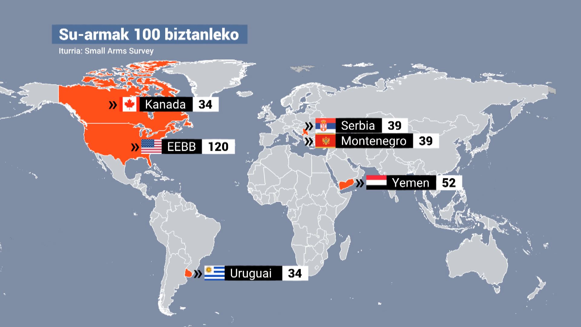 Su-armak munduan. Irudia: EITB Media