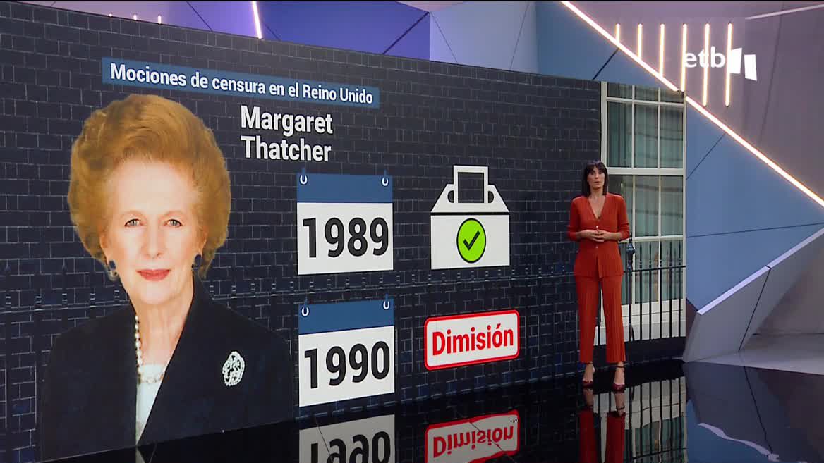 Las mociones de censura en el Reino Unido. Imagen: EITB media