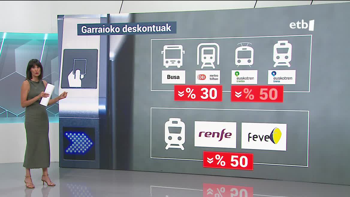 Garraio-deskontuak. Irudia: EITB Media