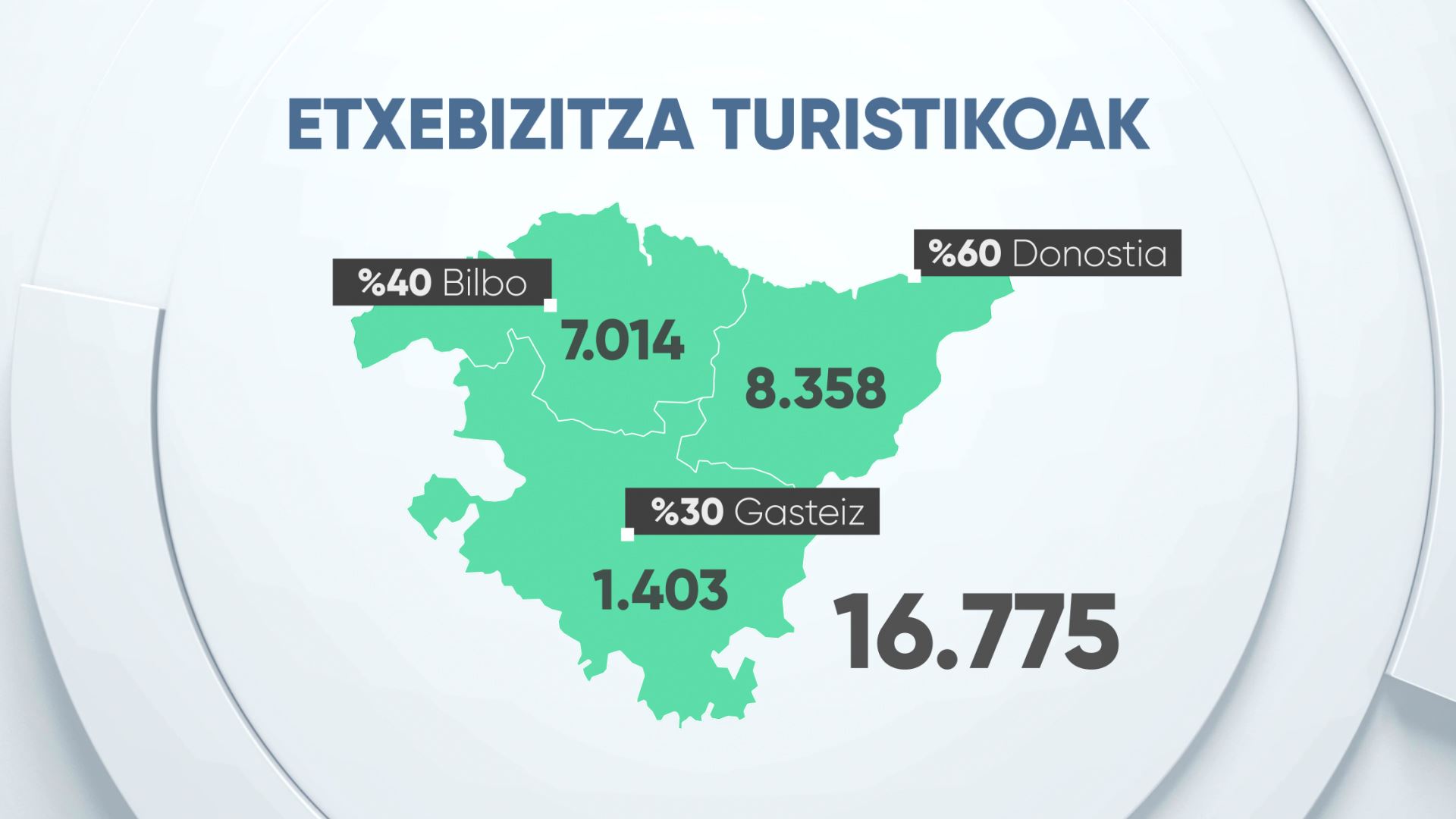 EITB MEDIA