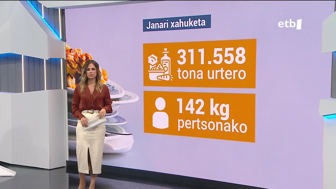 ELIKA Fundazioak egindako ikerketaren arabera, Euskal Autonomia Erkidegoan 331.558 tona janari xahutzen dira urtero. Ia erdia etxeetan xahutzen da, eta pertsonako 142 kilo janari botatzen dugu zaborretara urtero.