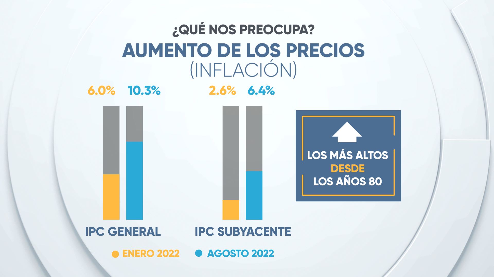 Con la inflación, los precios de los bienes y servicios no han parado de subir. Foto: EITB MEDIA