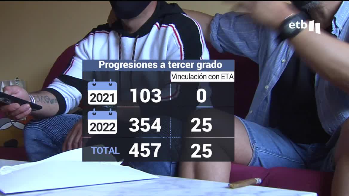 Modelo penitenciario vasco. Imagen: EITB Media