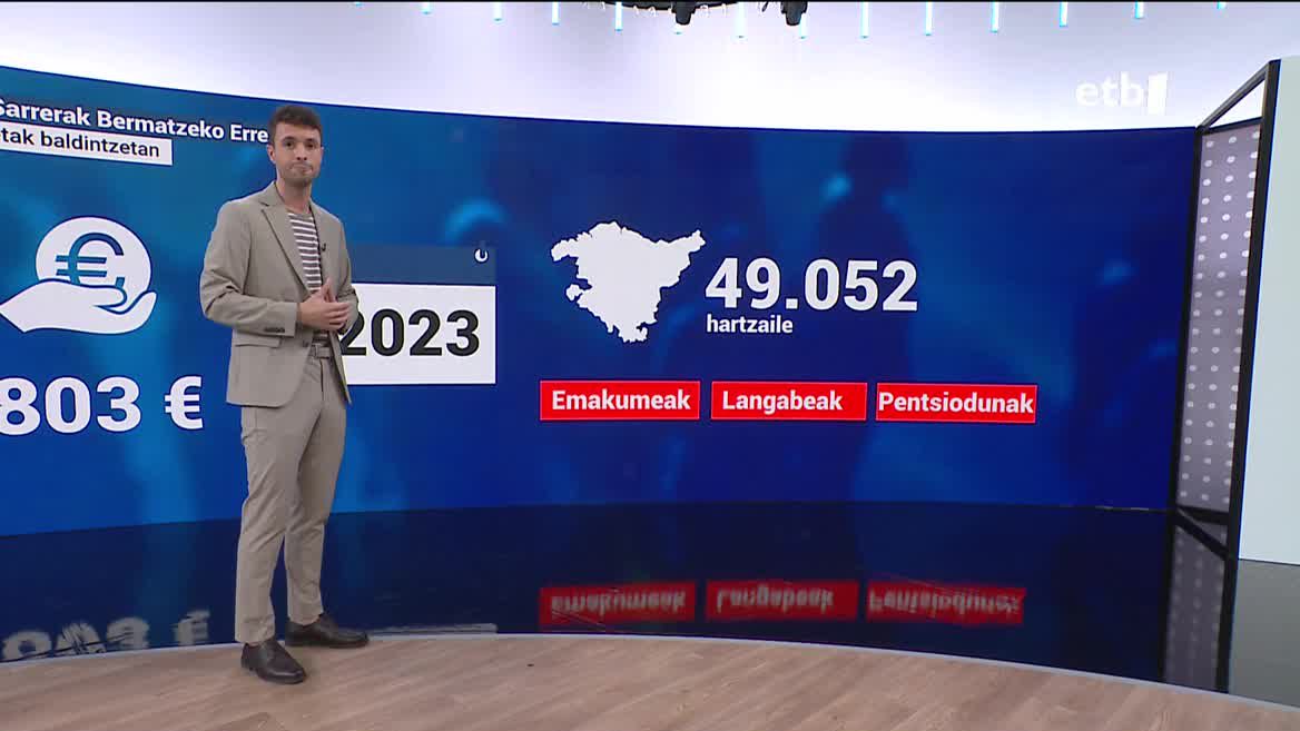 Diru Sarrerak Bermatzeko Errenta