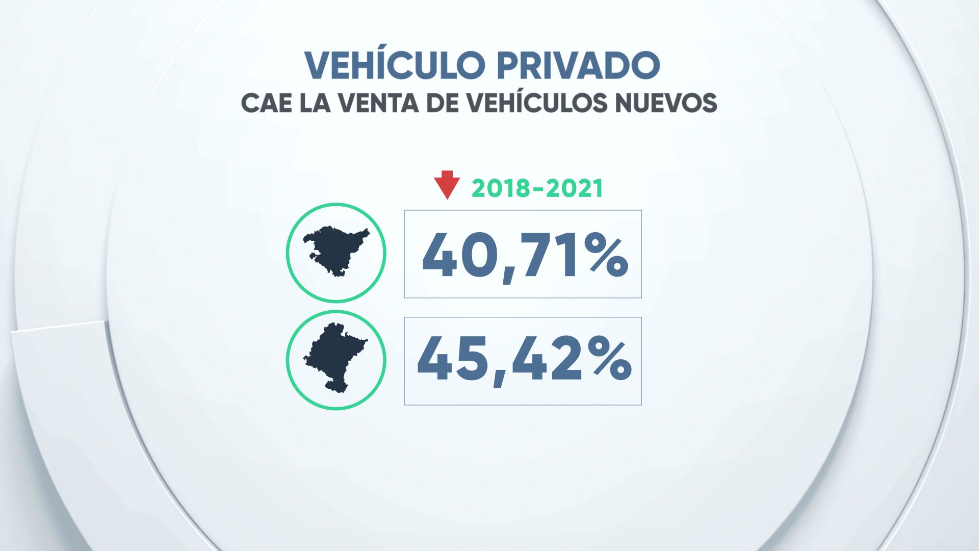 EITB Data