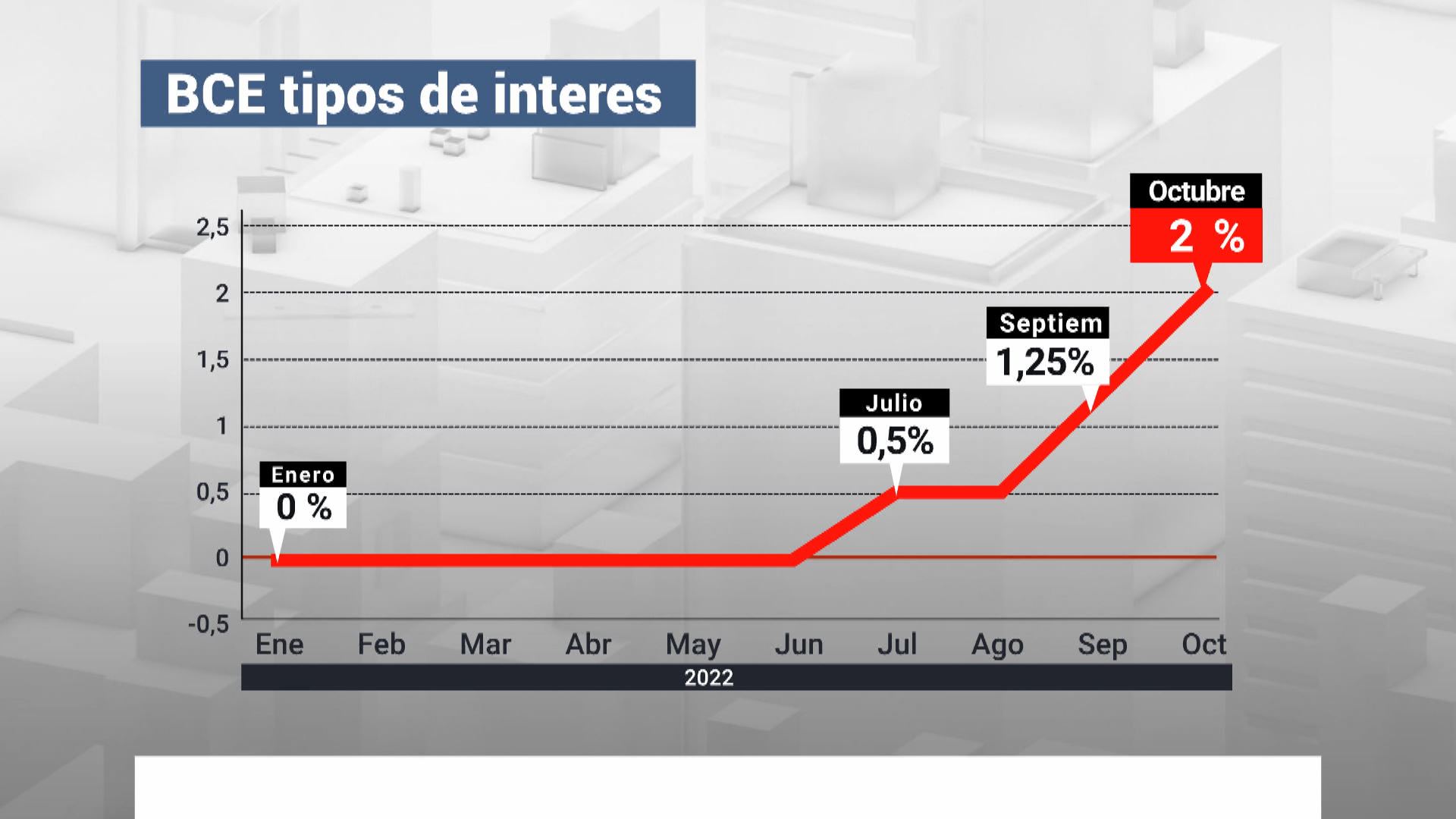 Tipos de interés. Imagen: EITB Media