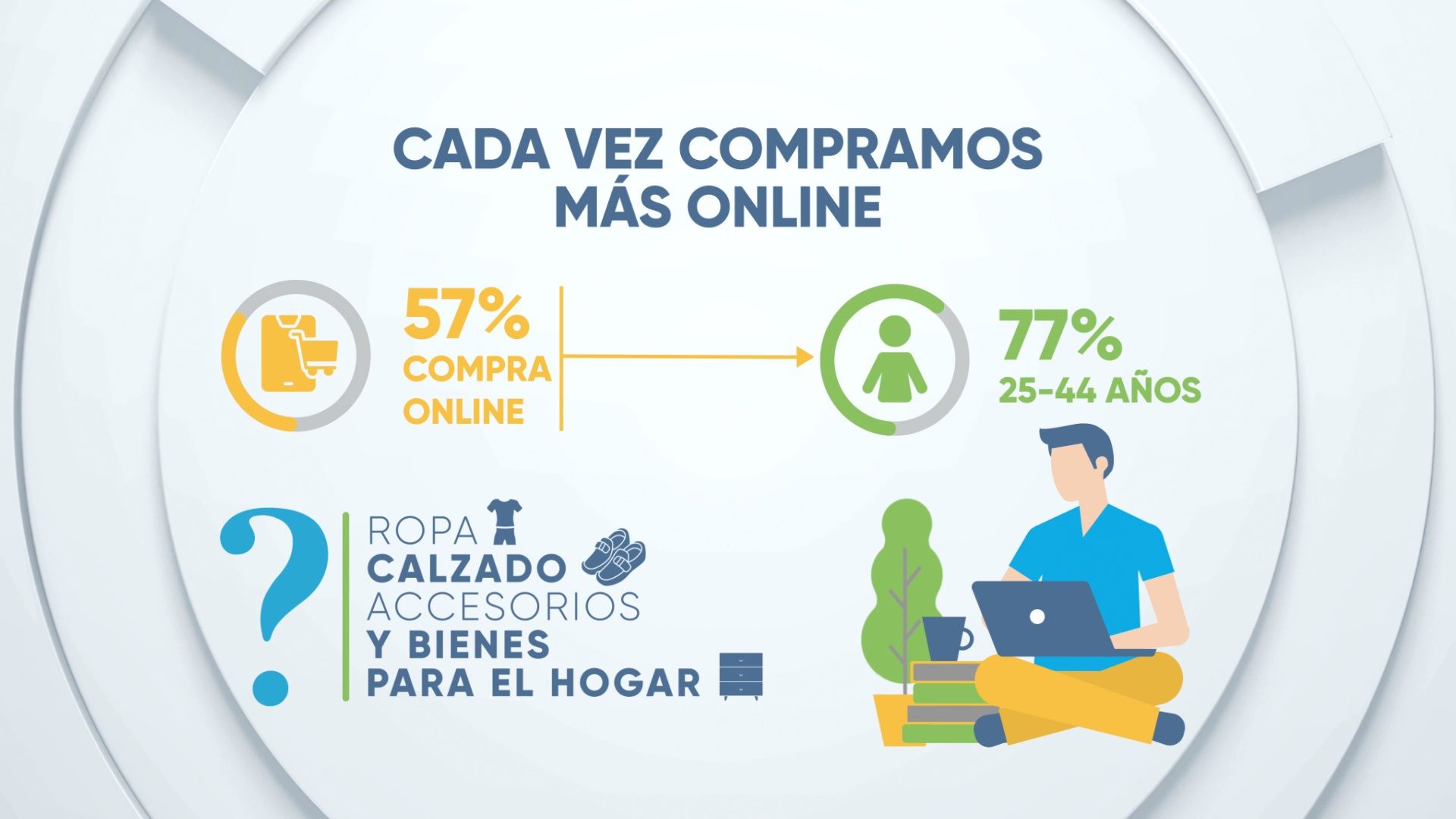Gráfico de EITB Data