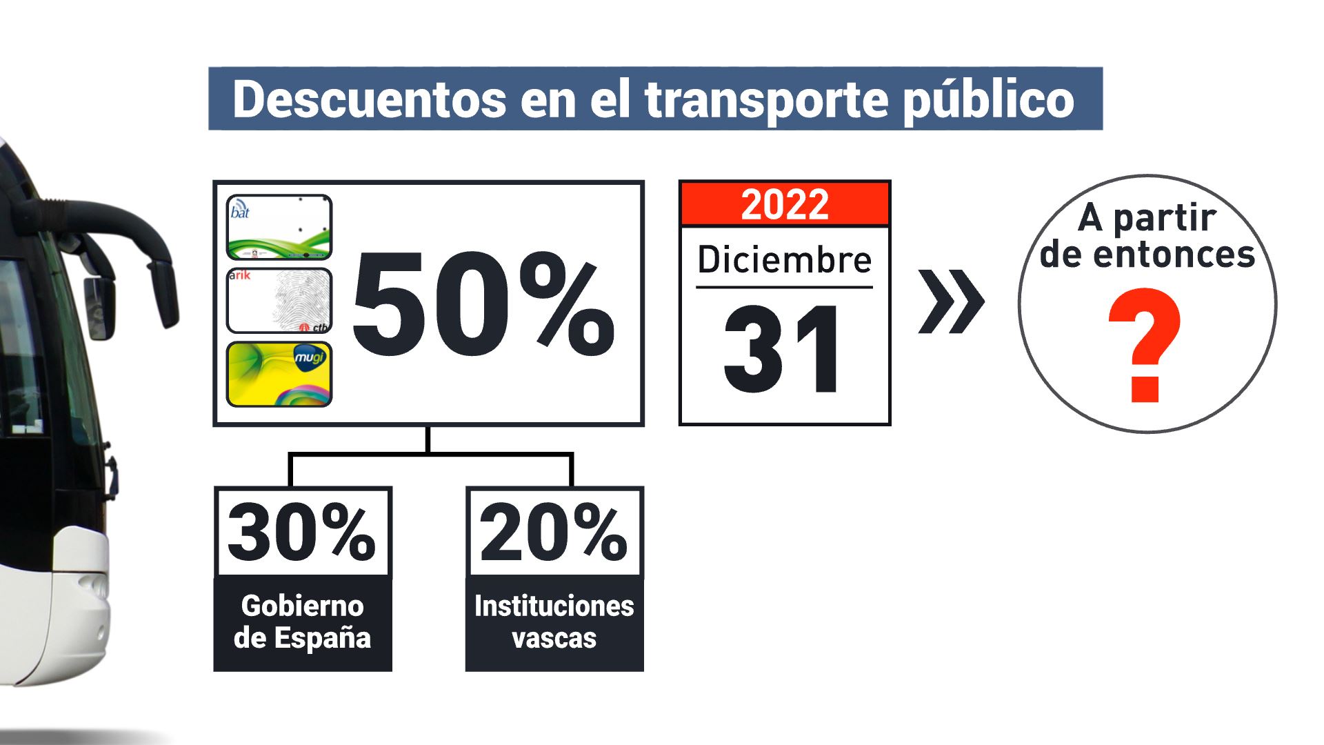 Fuente: EITB.
