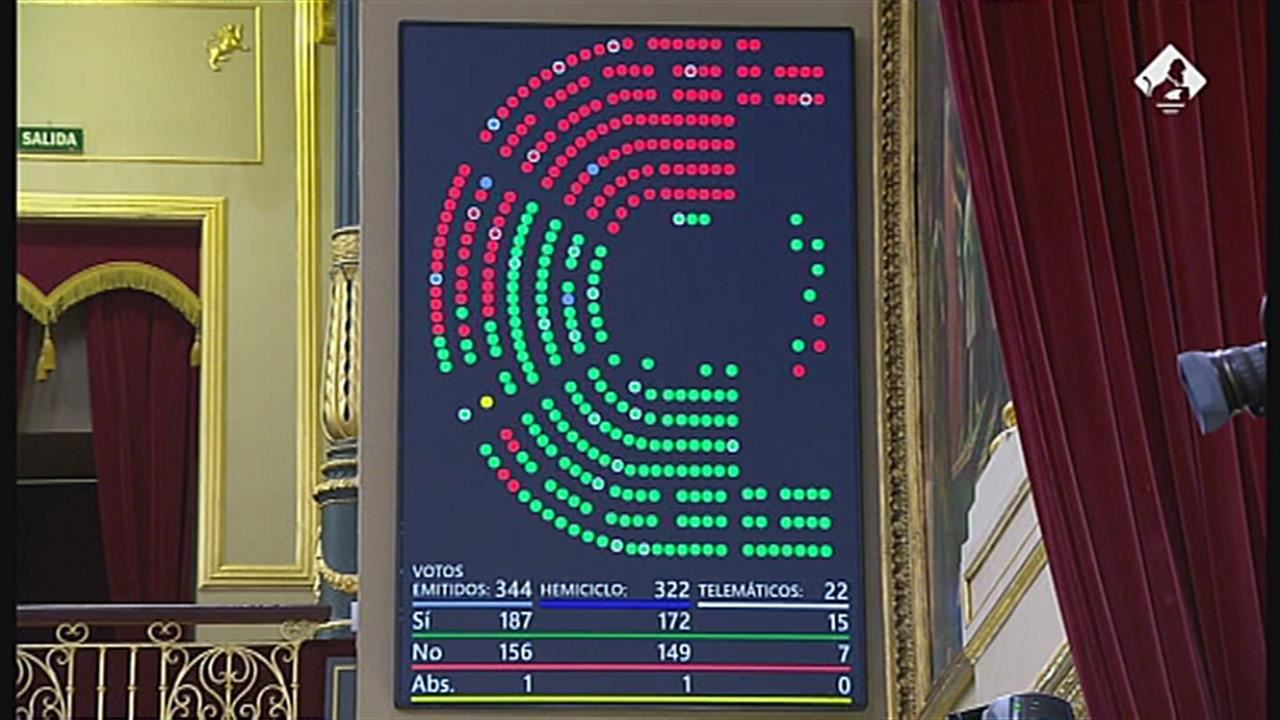 Resultado de la votación. Imagen: Congreso de los Diputados