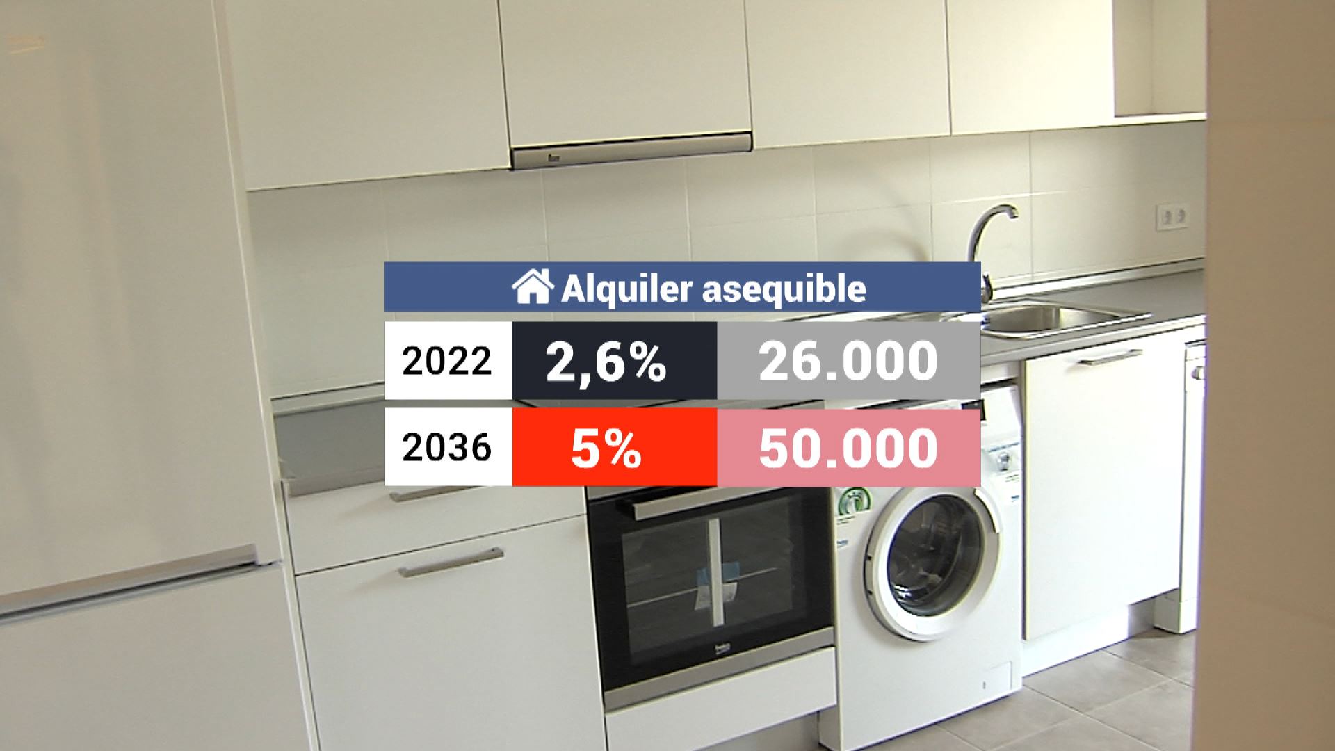 Vivienda de alquiler