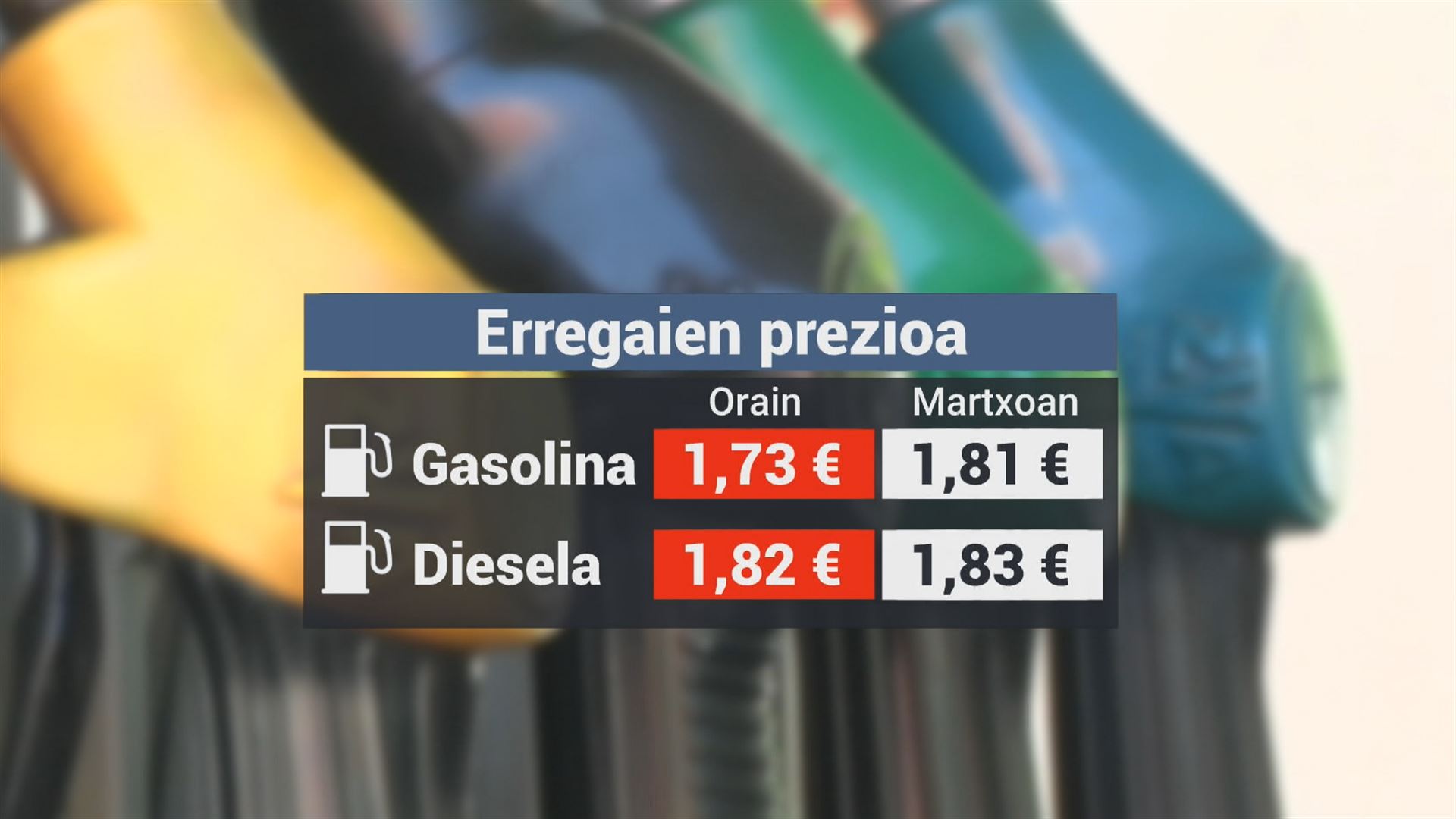 Erregaiaren prezioa. EITB Mediaren bideo batetik ateratako irudia.