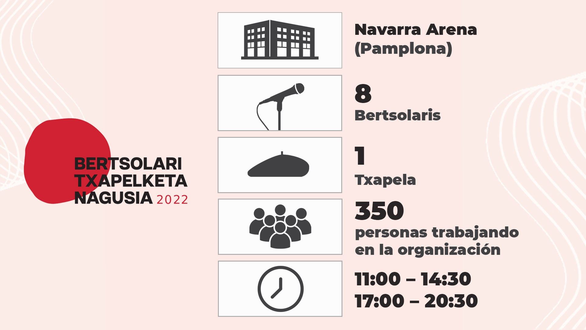 Sobre las 20:30 horas sabremos quién coge el testigo de Maialen Lujanbio
