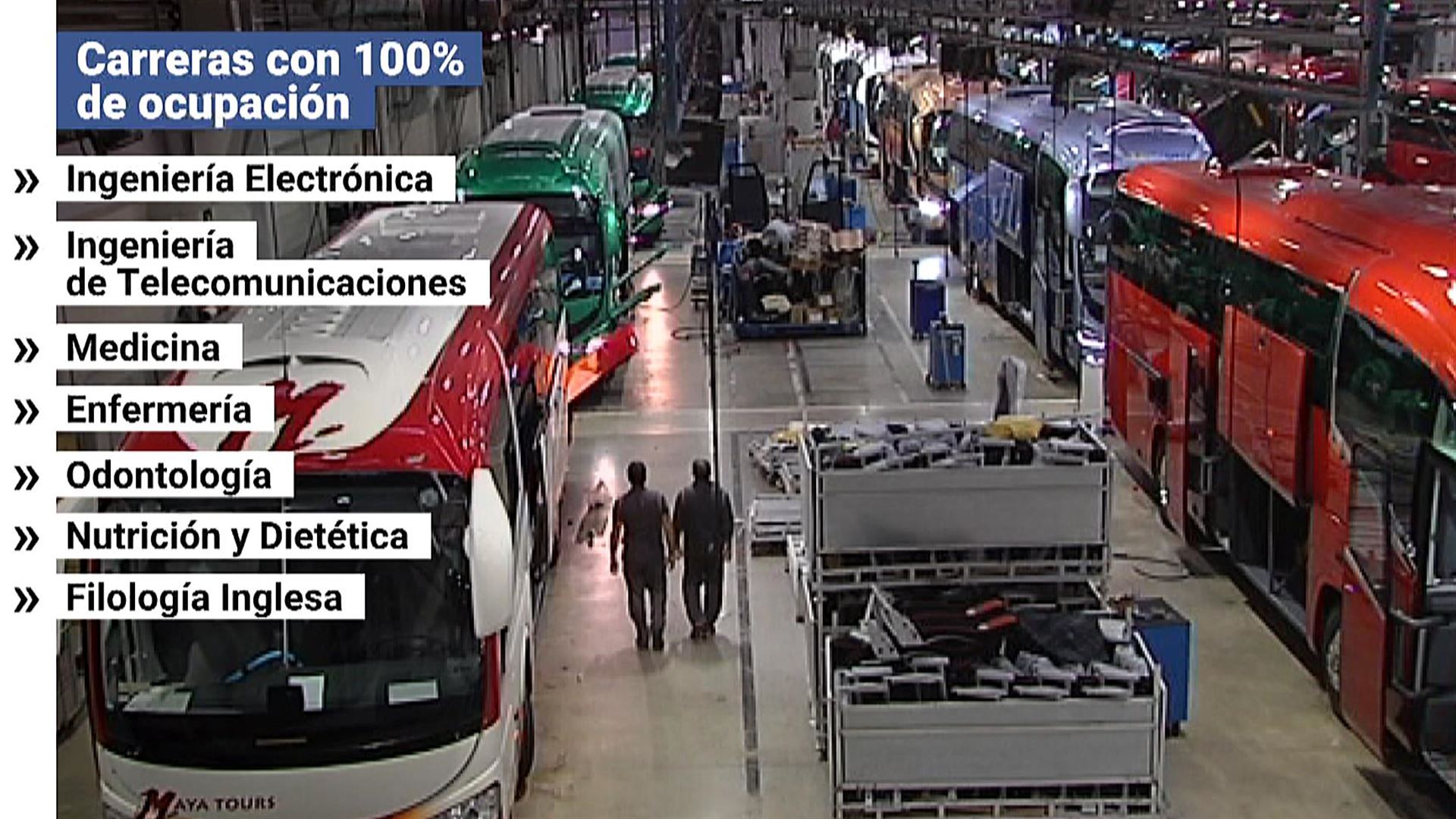 Carreras ocupacion total EITB