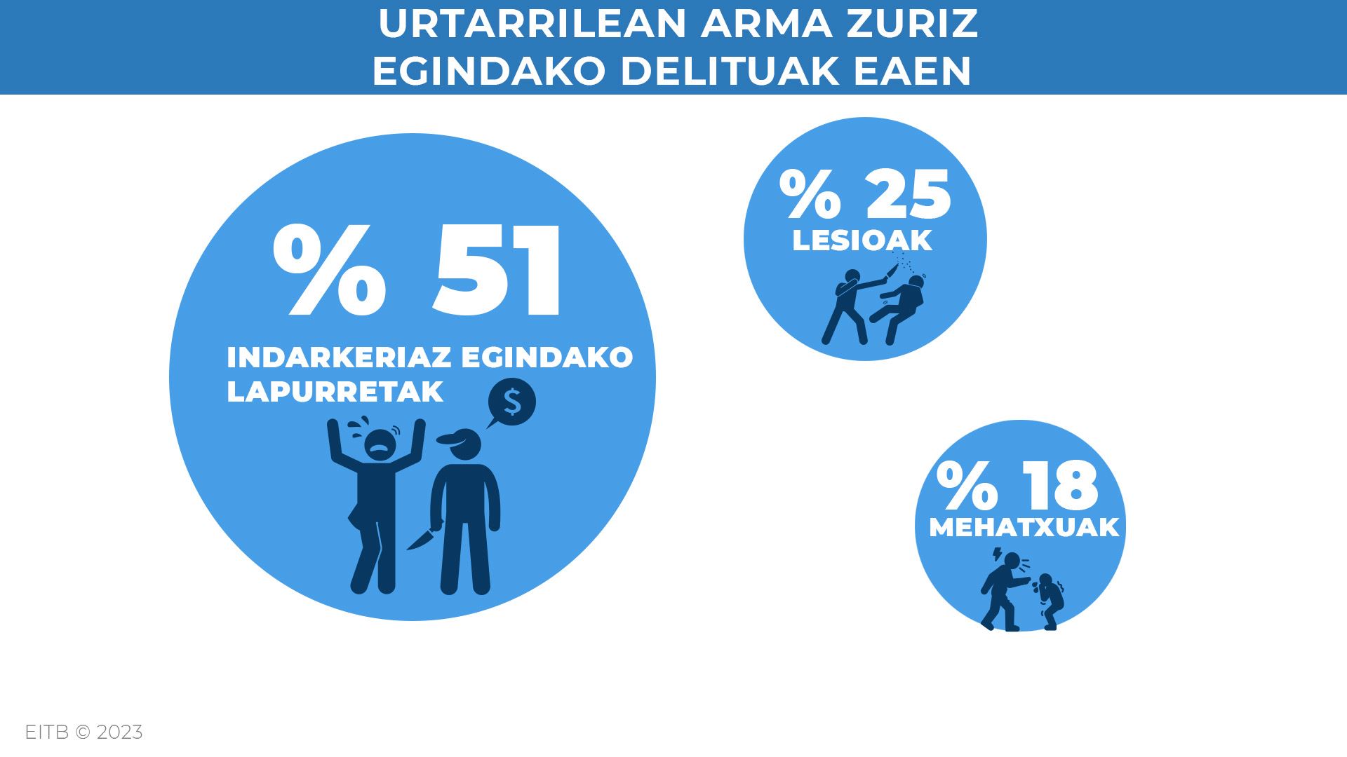 dls_ataque_armas_blancas_eu