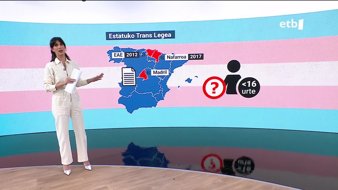 Euskal Autonomia Erkidegoak lege propioa du 2012tik, eta Foru Erkidegoak 2017tik. Erregistro zentraleko aldaketen eragingo diete soilik.