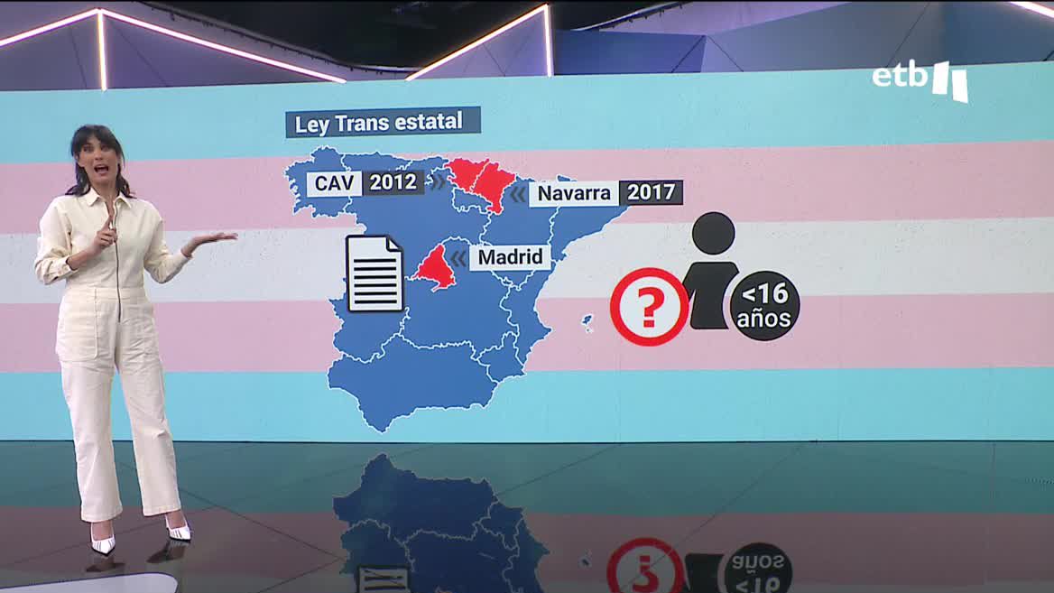 En la Comunidad Autónoma Vasca hay una ley propia desde 2012, y desde 2017 en la Comunidad Foral. Únicamente afectará en el registro.
