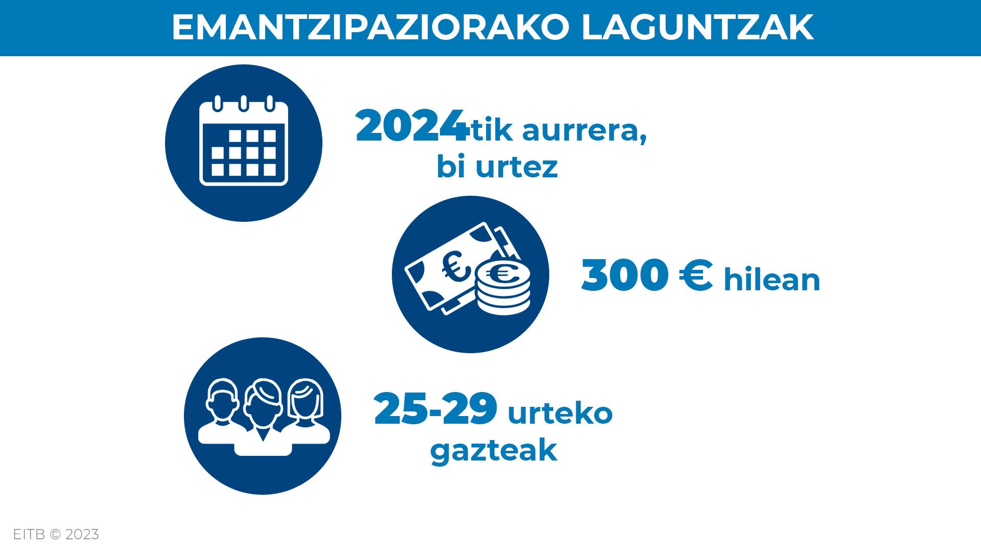 dls_ayudas_emancipacion_laguntzak_eu