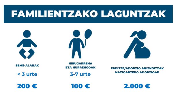 seme-alabak-dirulaguntzak-eus