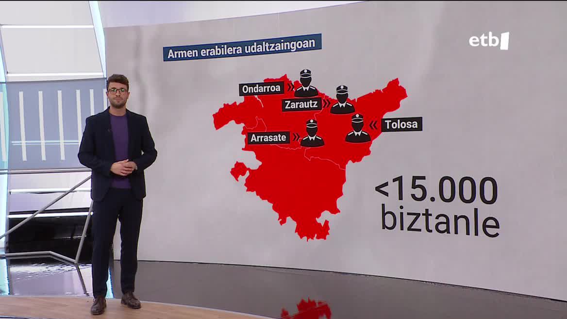Nahiz eta poliziaren legeak adierazi denek eraman behar dutela, tokian tokiko alkateen esku geratzen da azken erabakia. Muturreko bi kasu hartu ditugu: Bizkaian, ia herri guztietan arma daramate, Ondarroa da salbuespenetako bat. Gipuzkoan, aldiz, kontrakoa, herri gehienetan ez dute pistolarik.