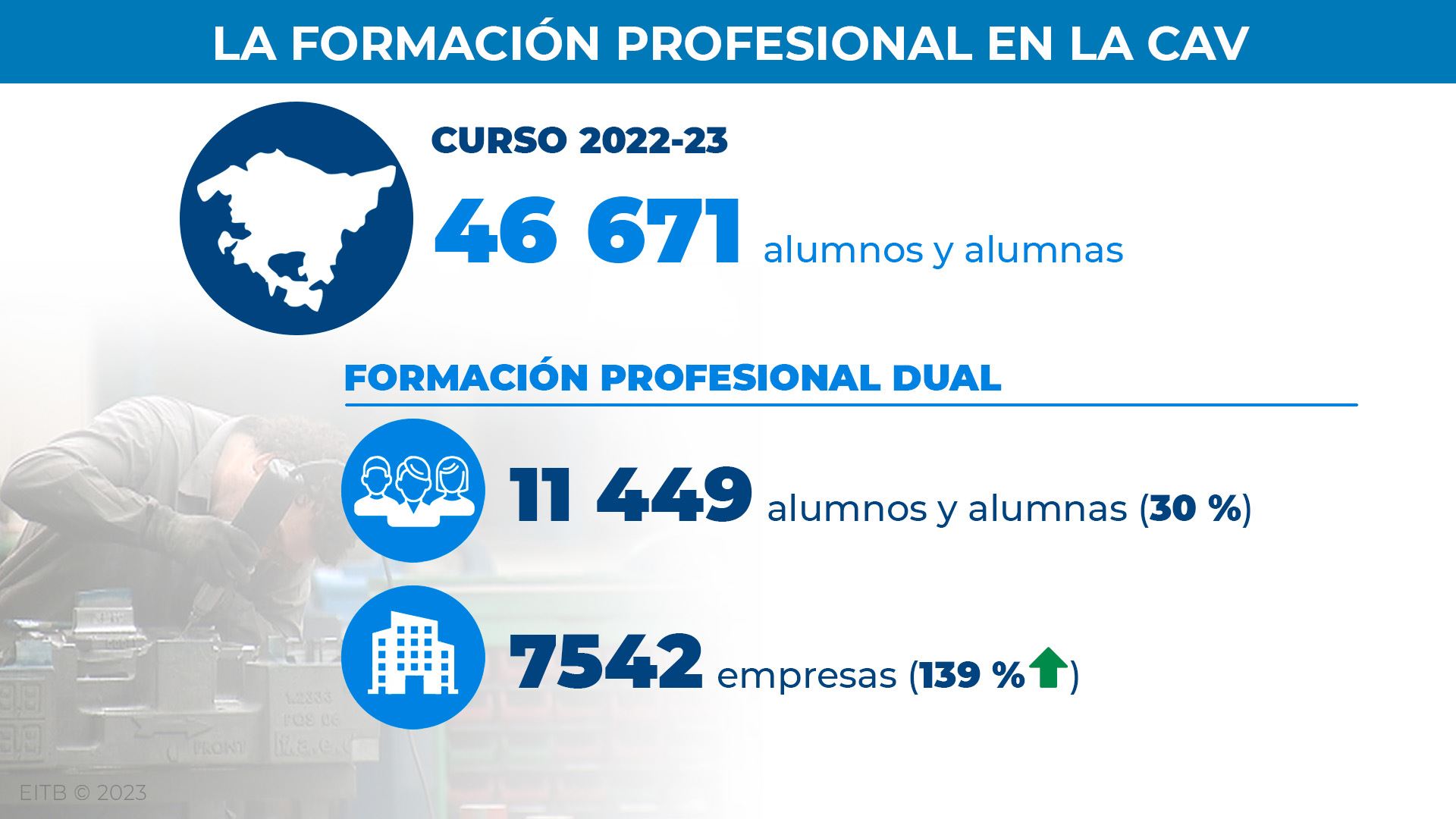 dls_formacion_profesional_1es