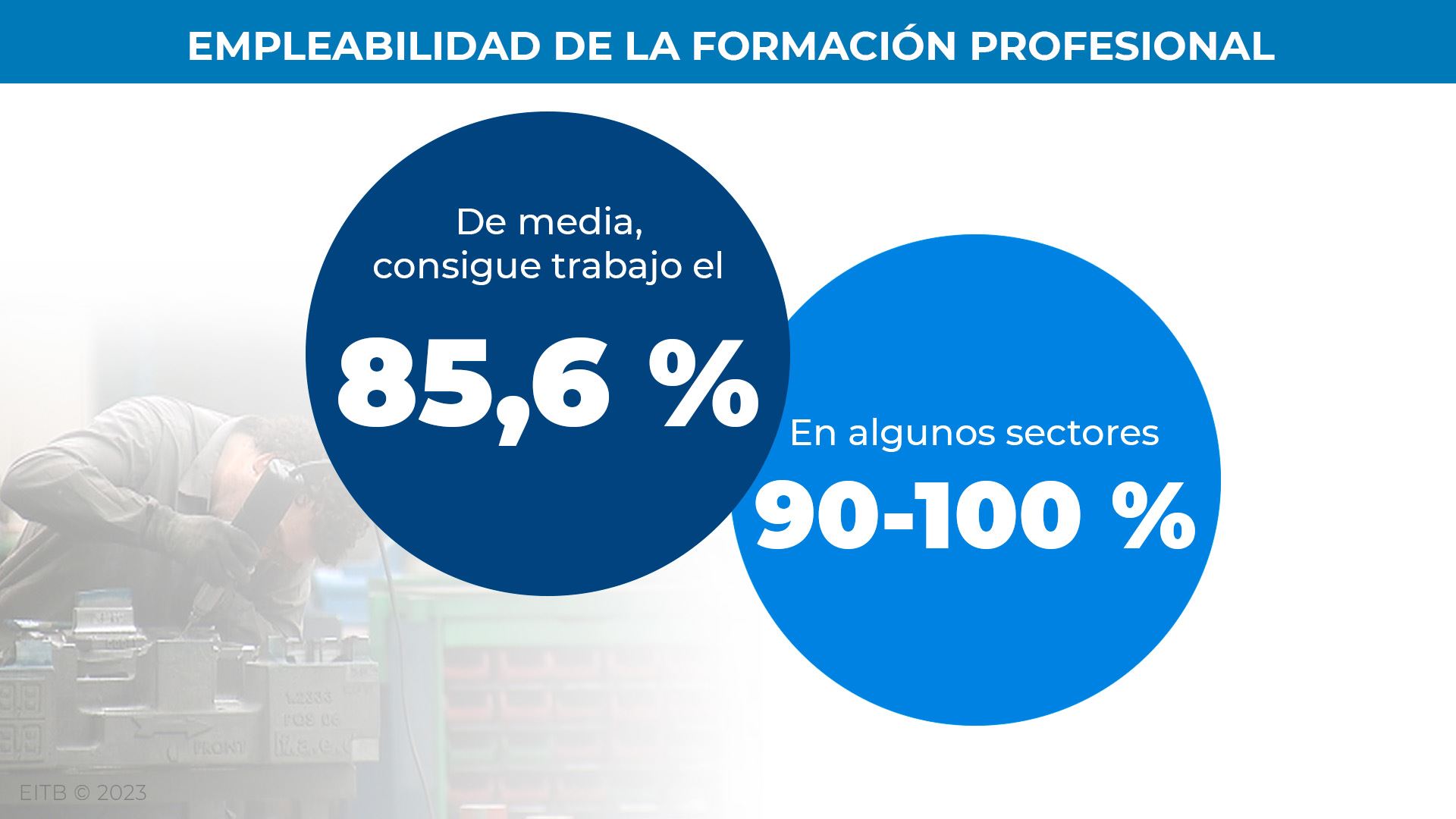 dls_formacion_profesional_3es