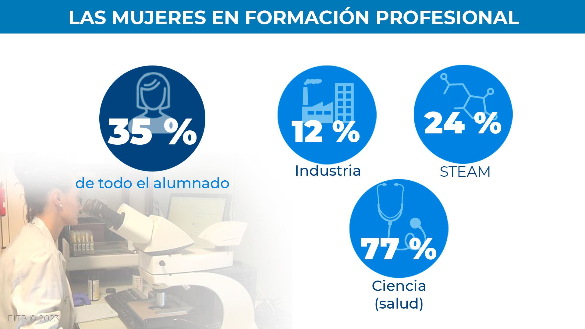 dls_formacion_profesional_2es