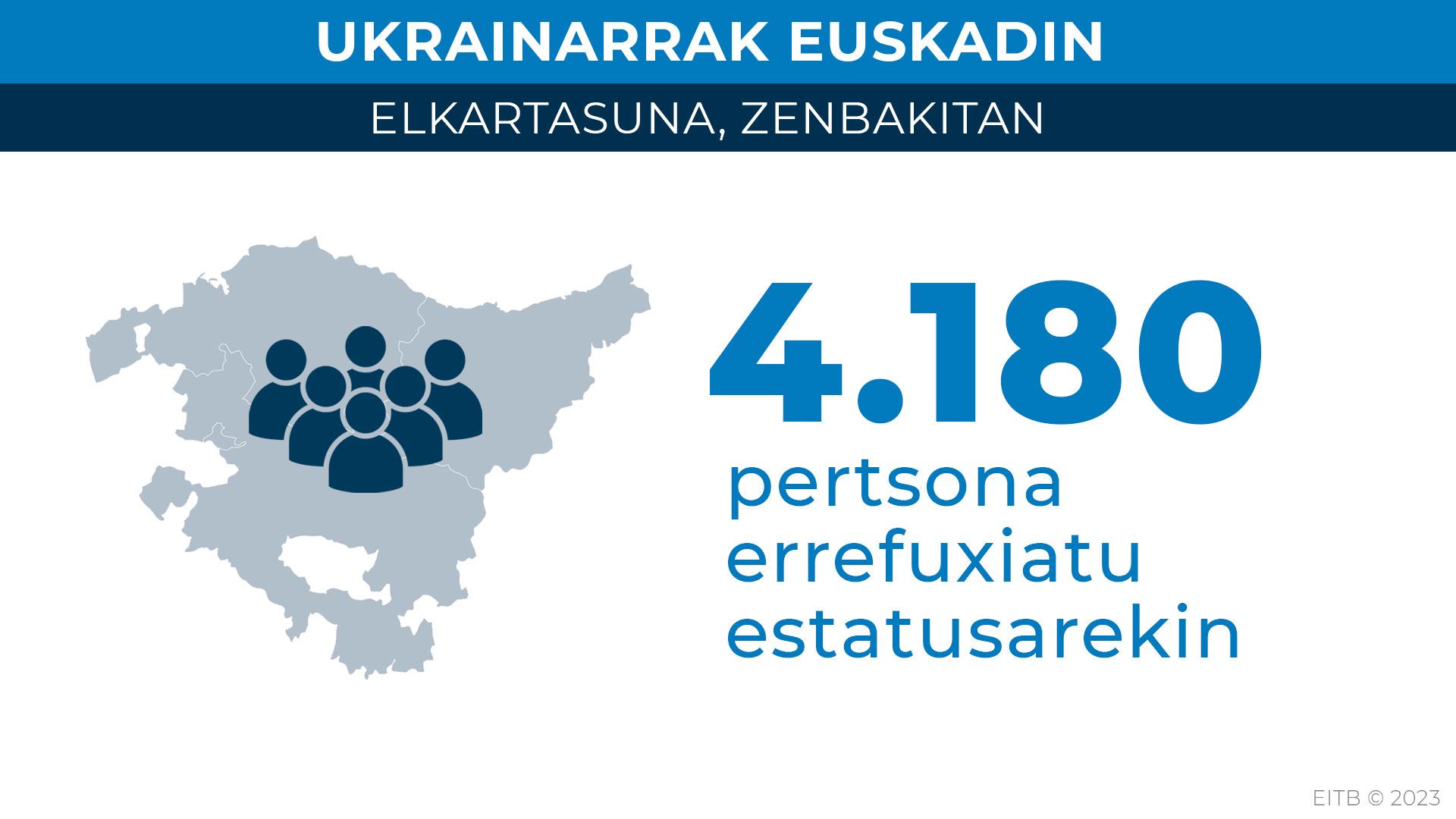 Ukraina-Euskadi gerrak urtebete. errefuxiatuak