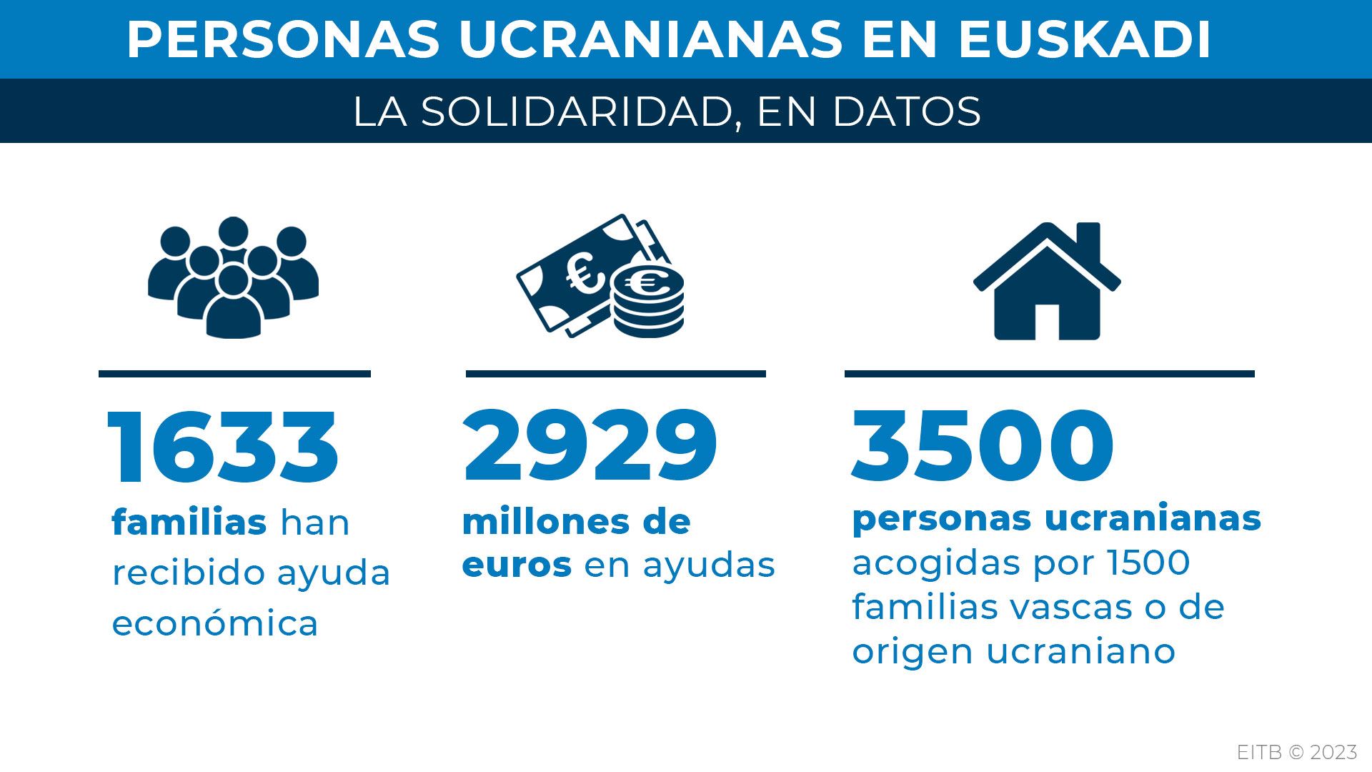 refugiados-ucranianos-en-la-CAV