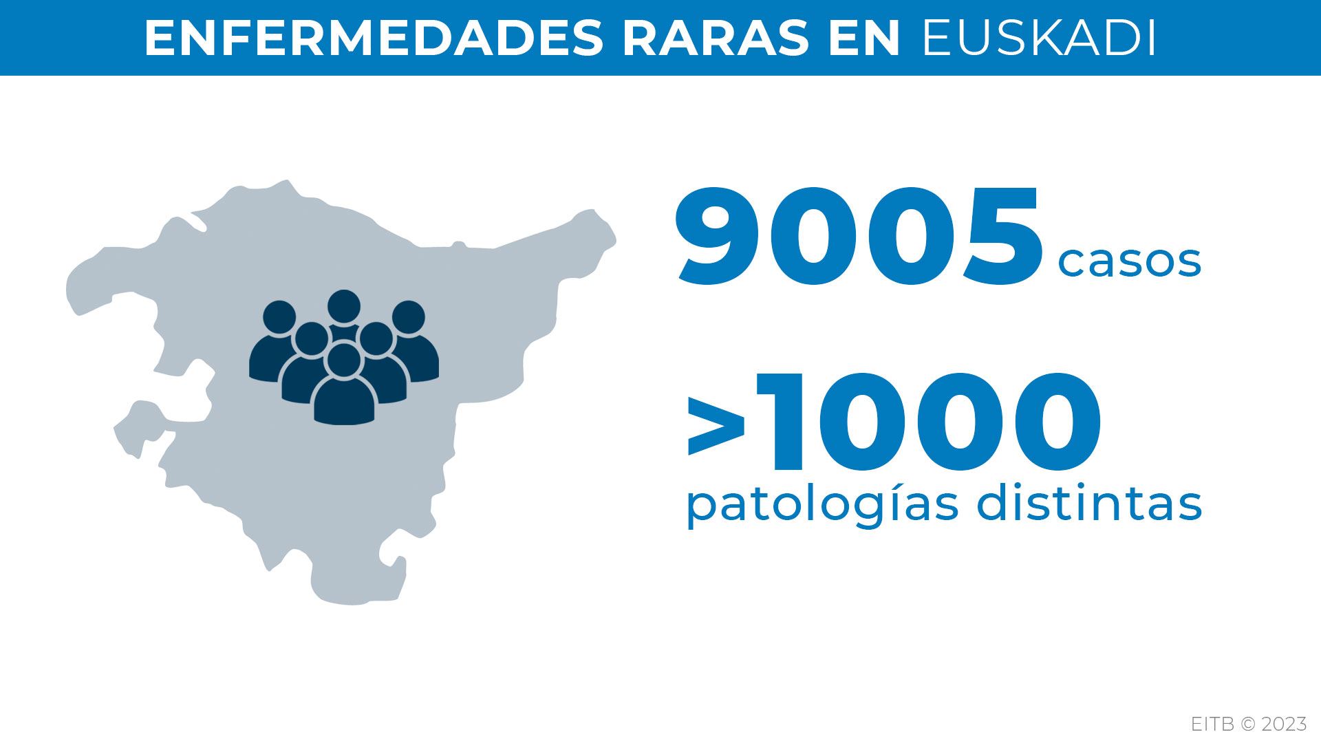 Enfermedades raras Euskadi