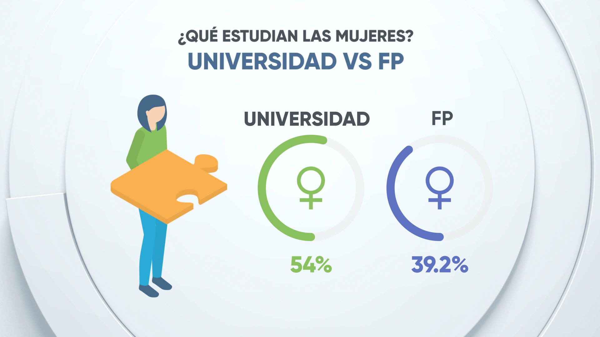 EITBDATA emakumeak universidad vs FP