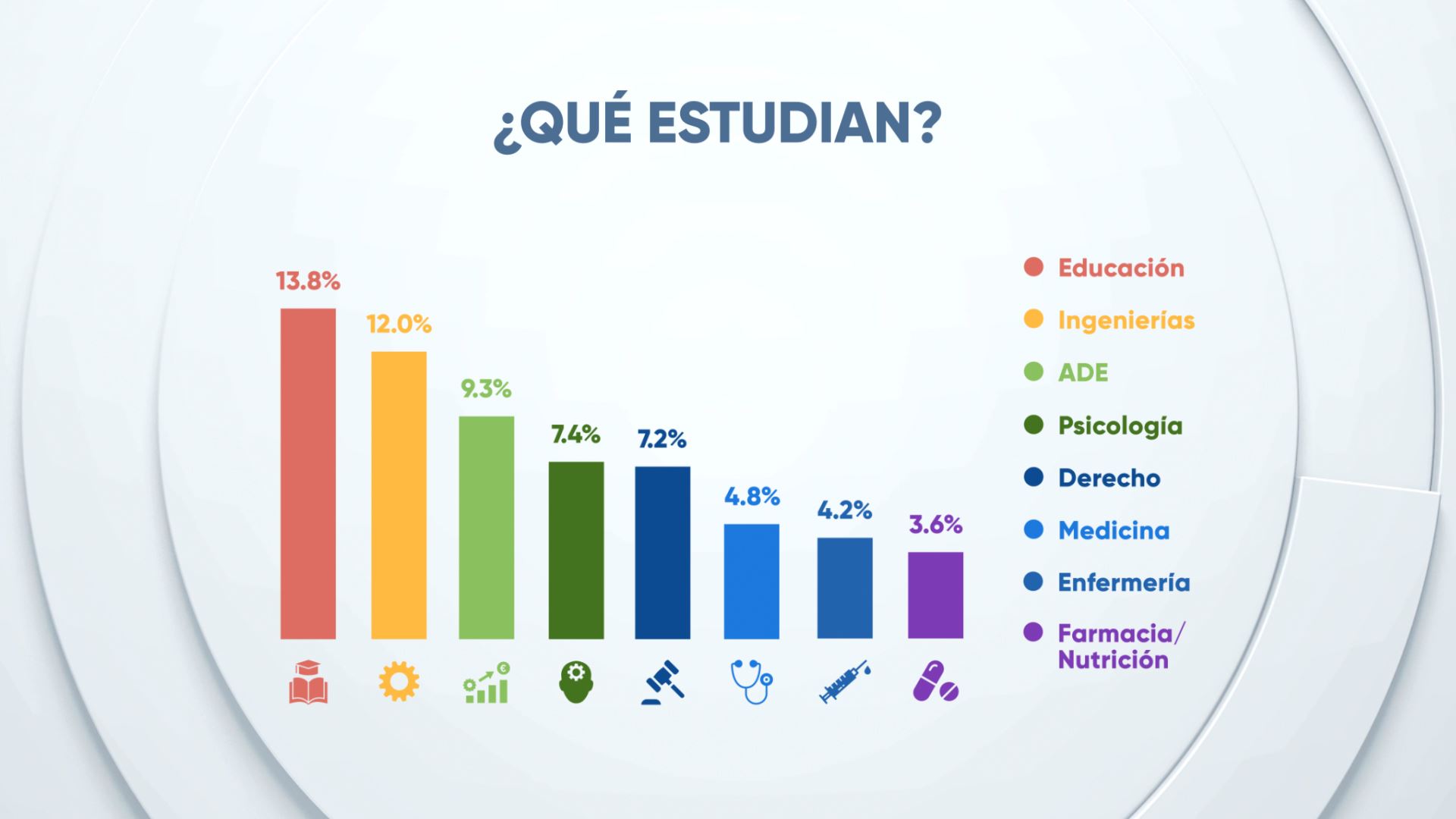 EITBDATA emakumeak qué estudian