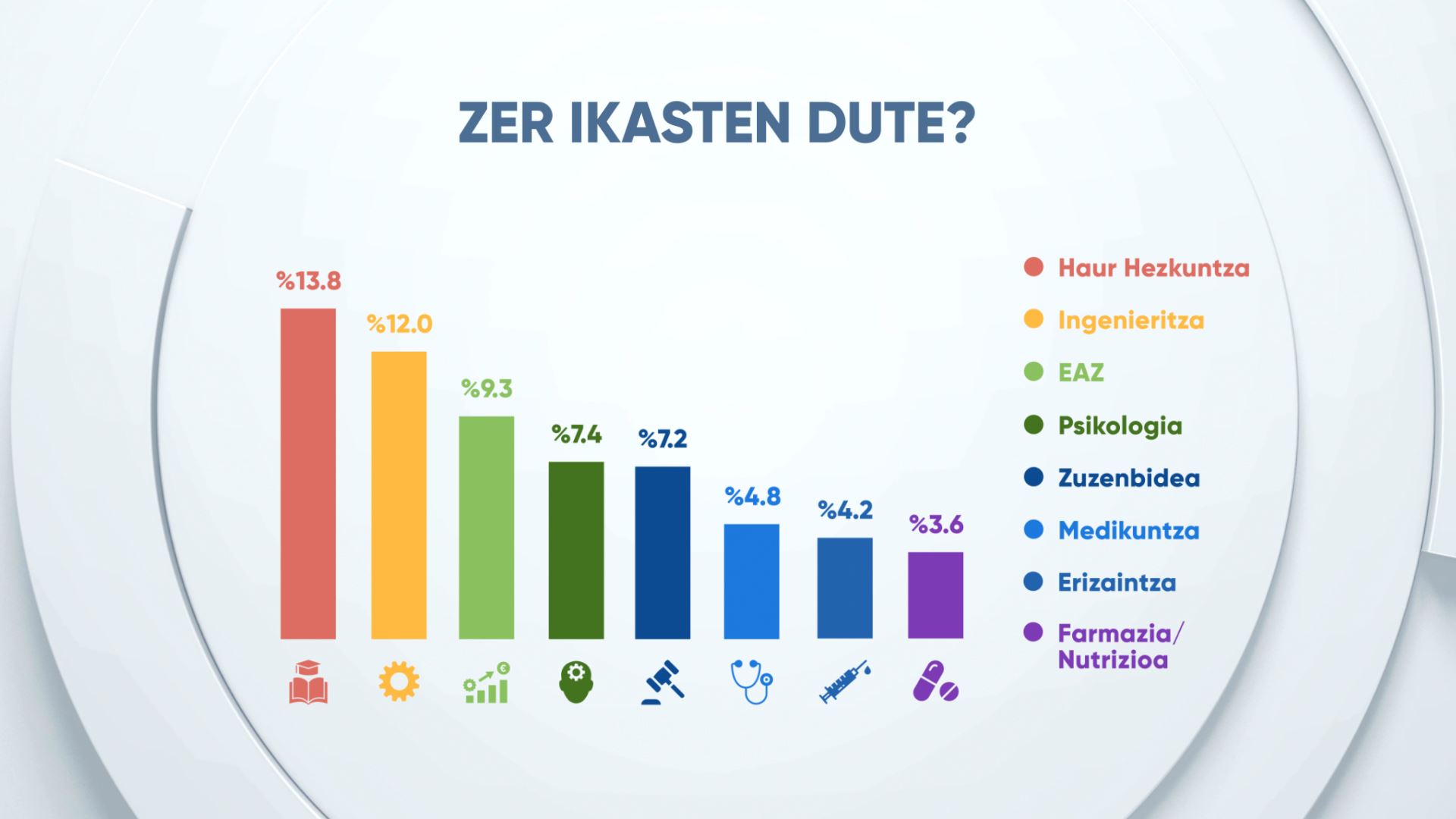 EITBDATA emakumeen ikasketak