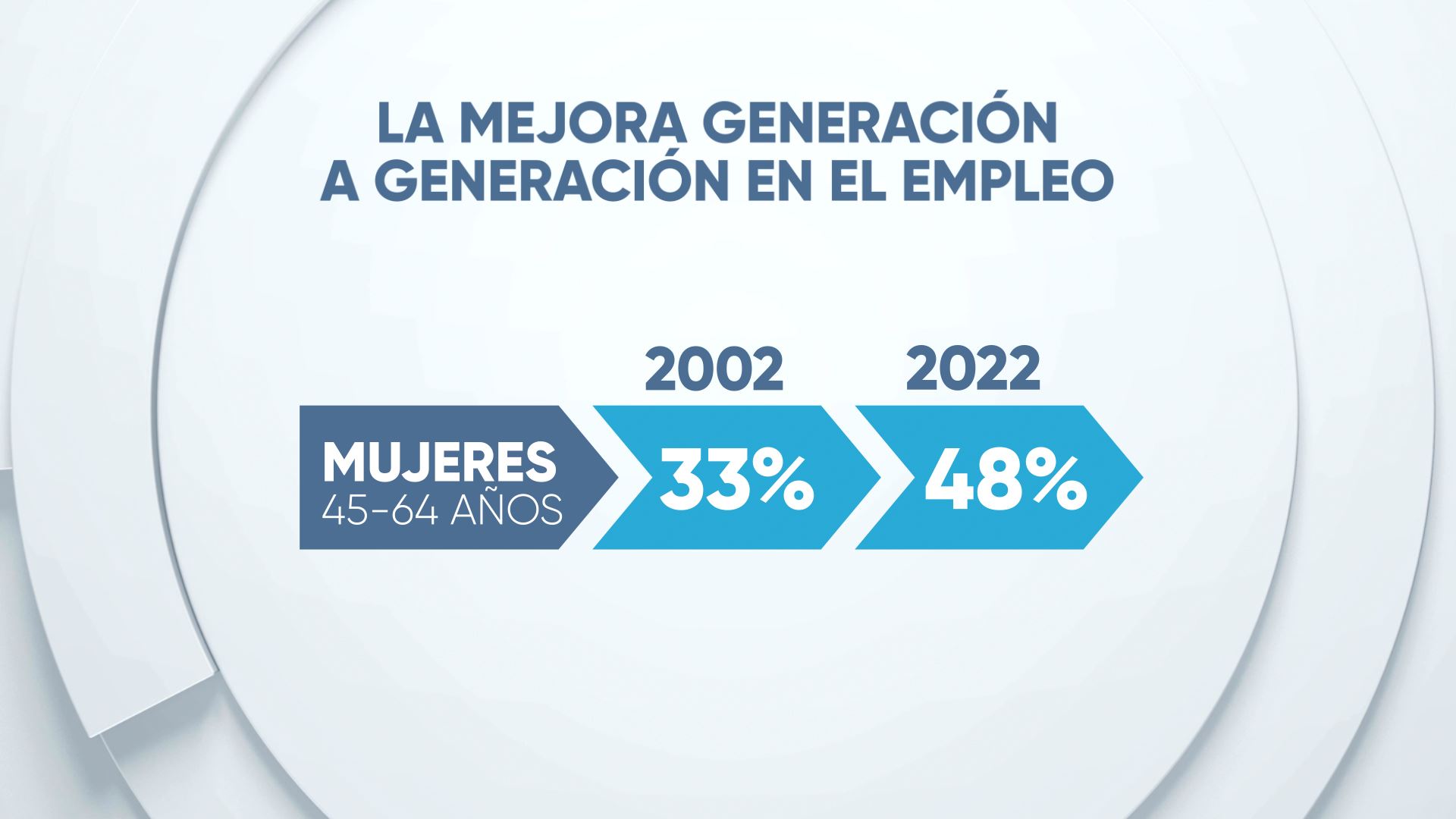 EITBDATA emakumeak mejora generacional