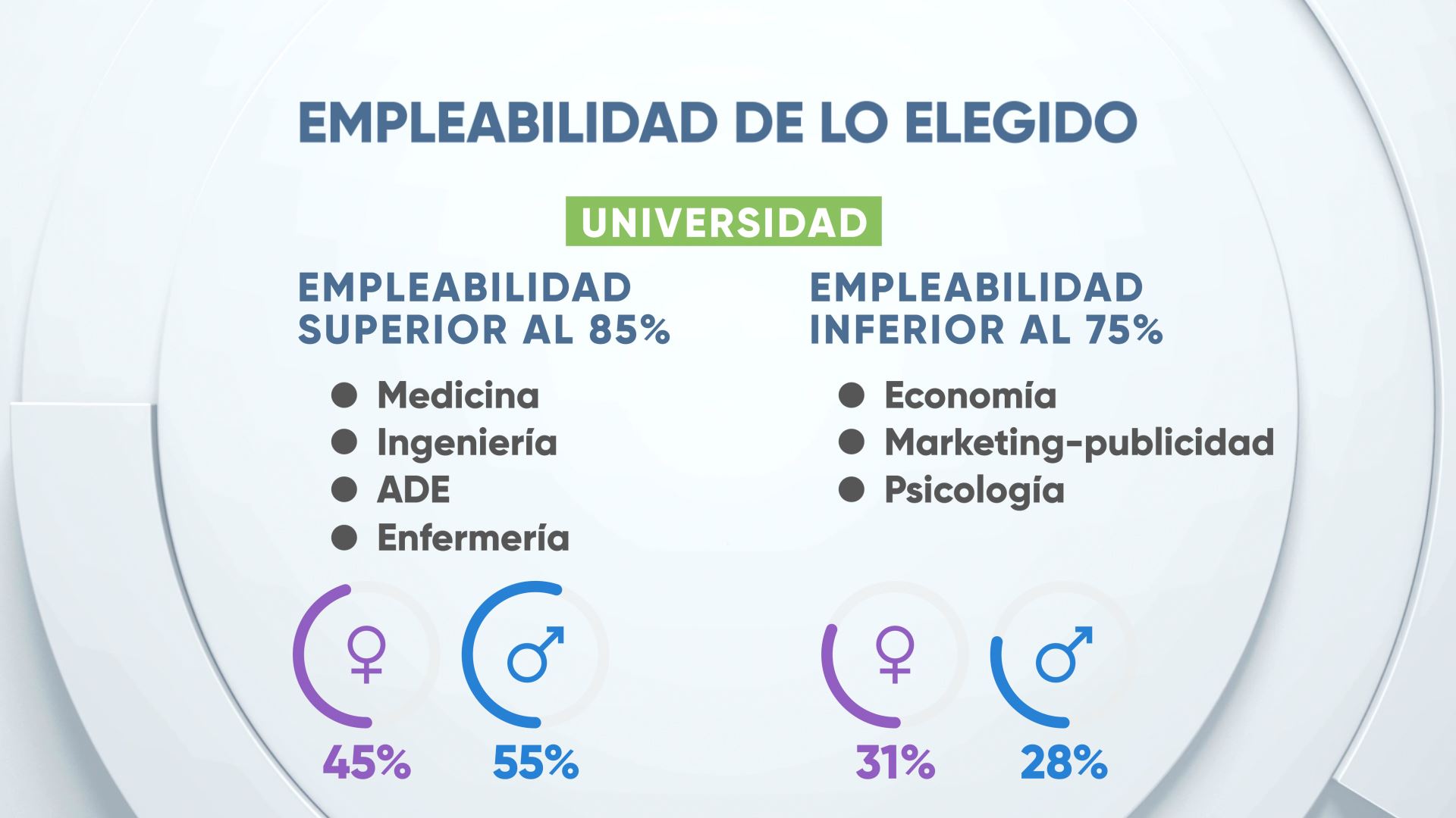 EITBDATA emakumeak empleabilidad universidad