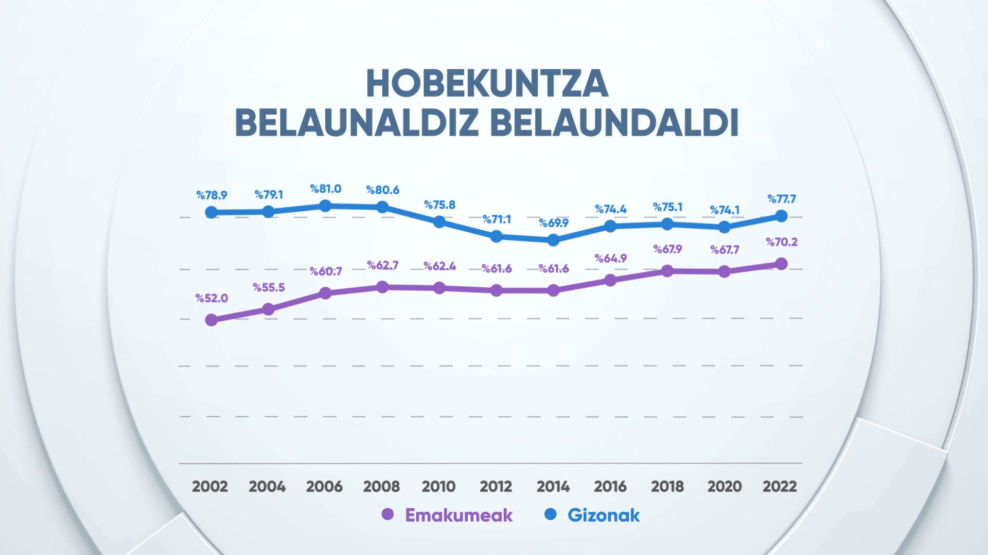 EITBDATA emakumeak hobekuntza belaunaldiz belaunaldi