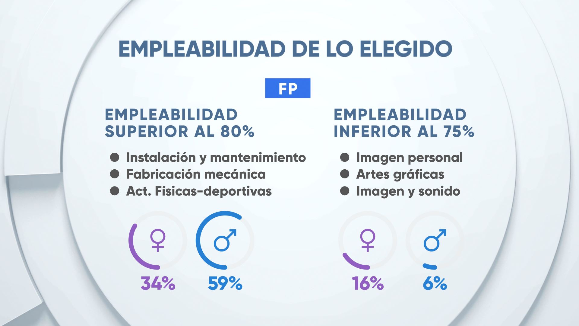 EITBDATA emakumeak empleabilidad FP