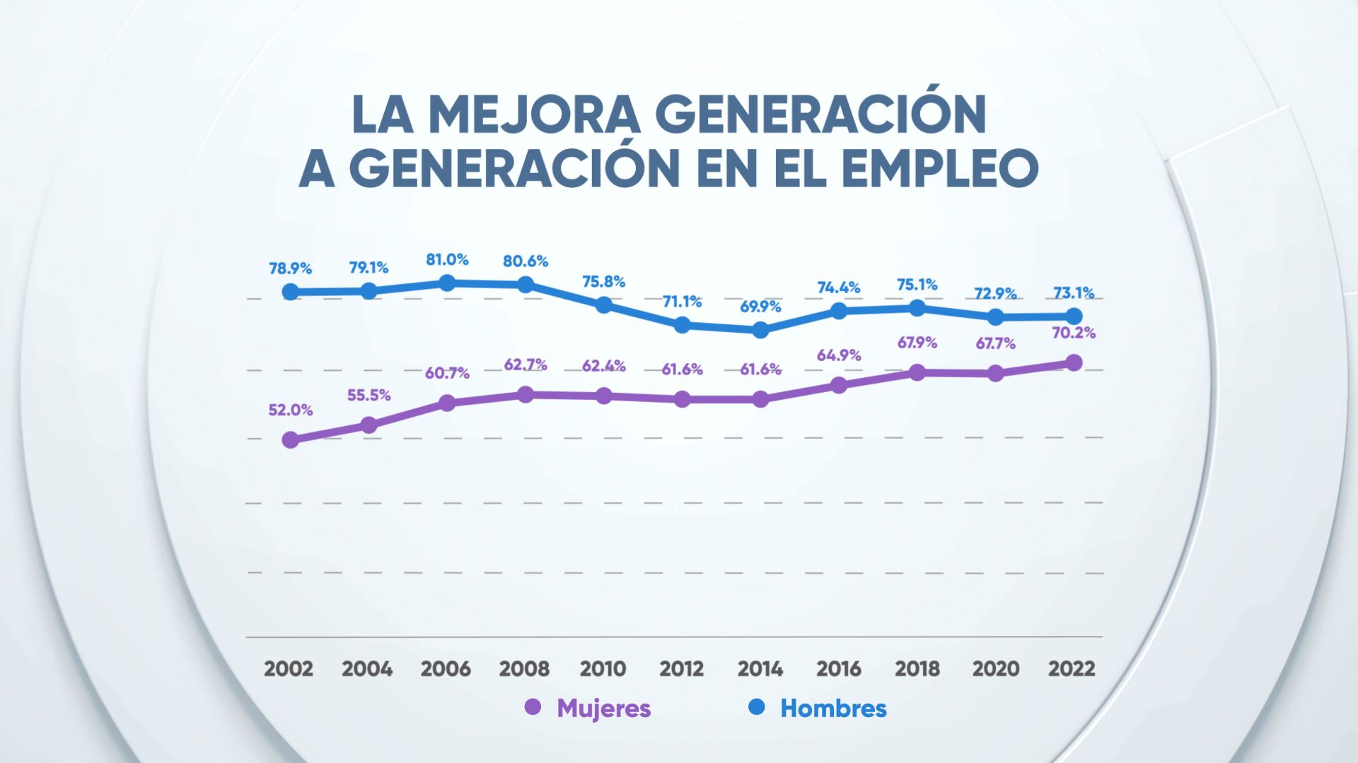 EITBDATA emakumeak mejora generacional