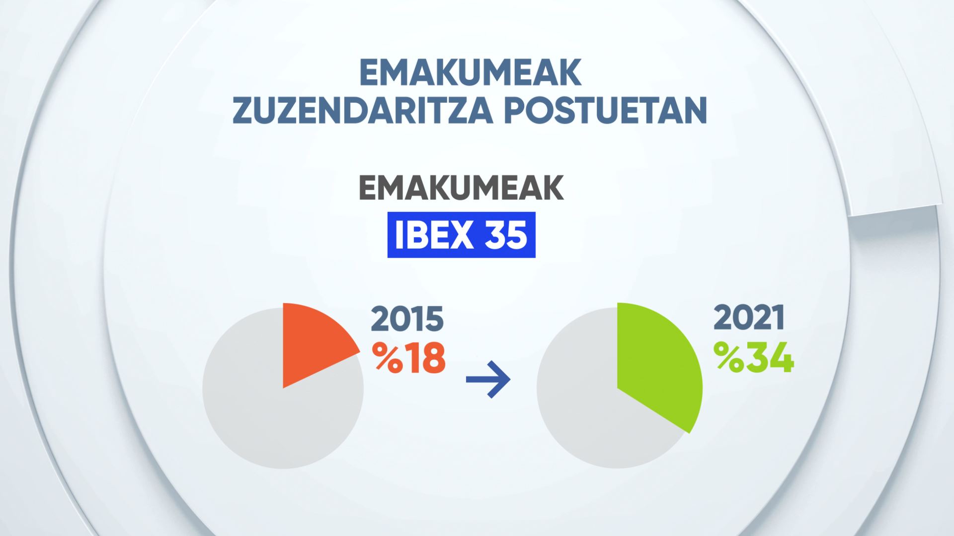 EITBDATA emakume zuzendariak