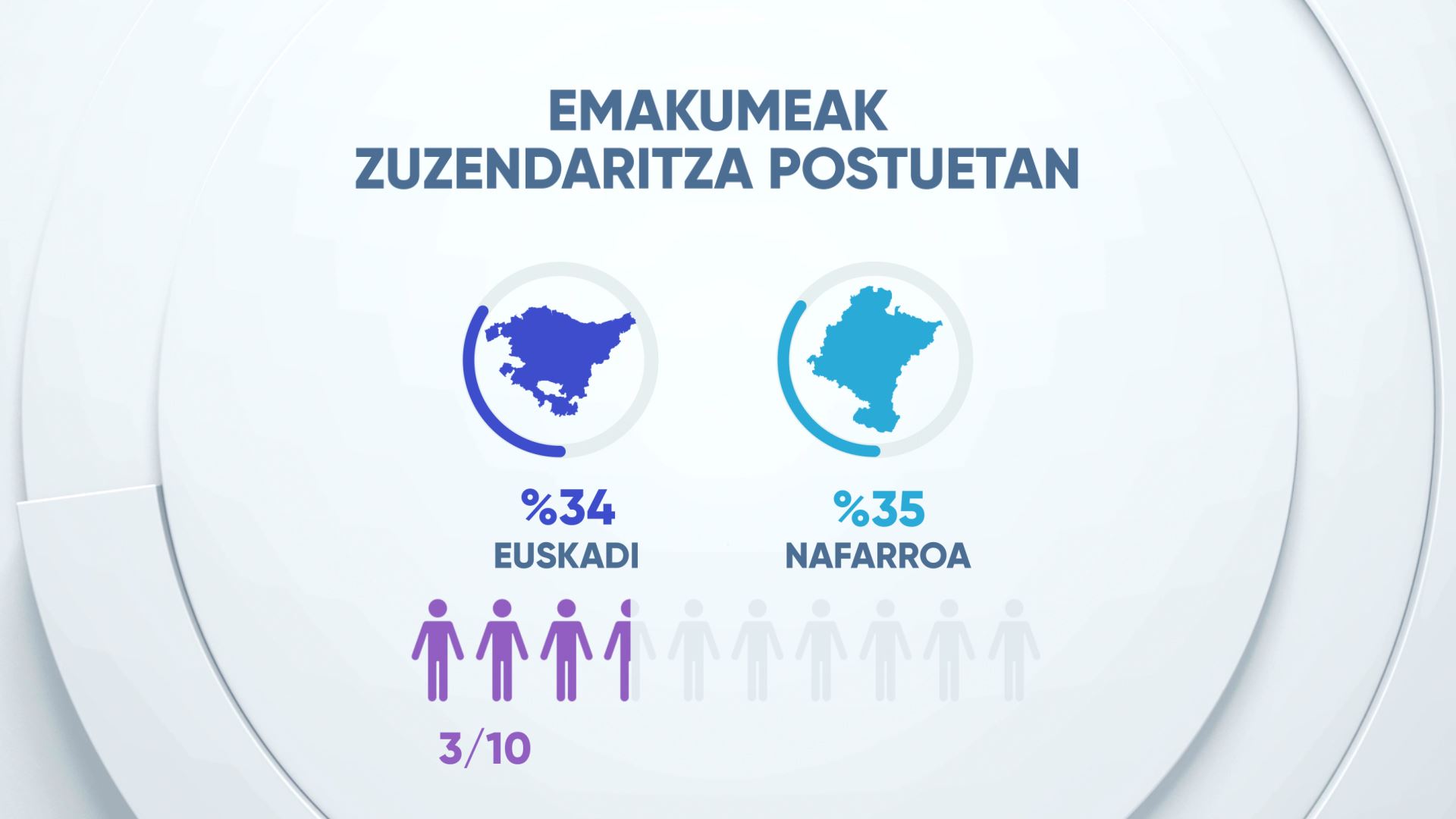 EITBDATA emakume zuzendariak
