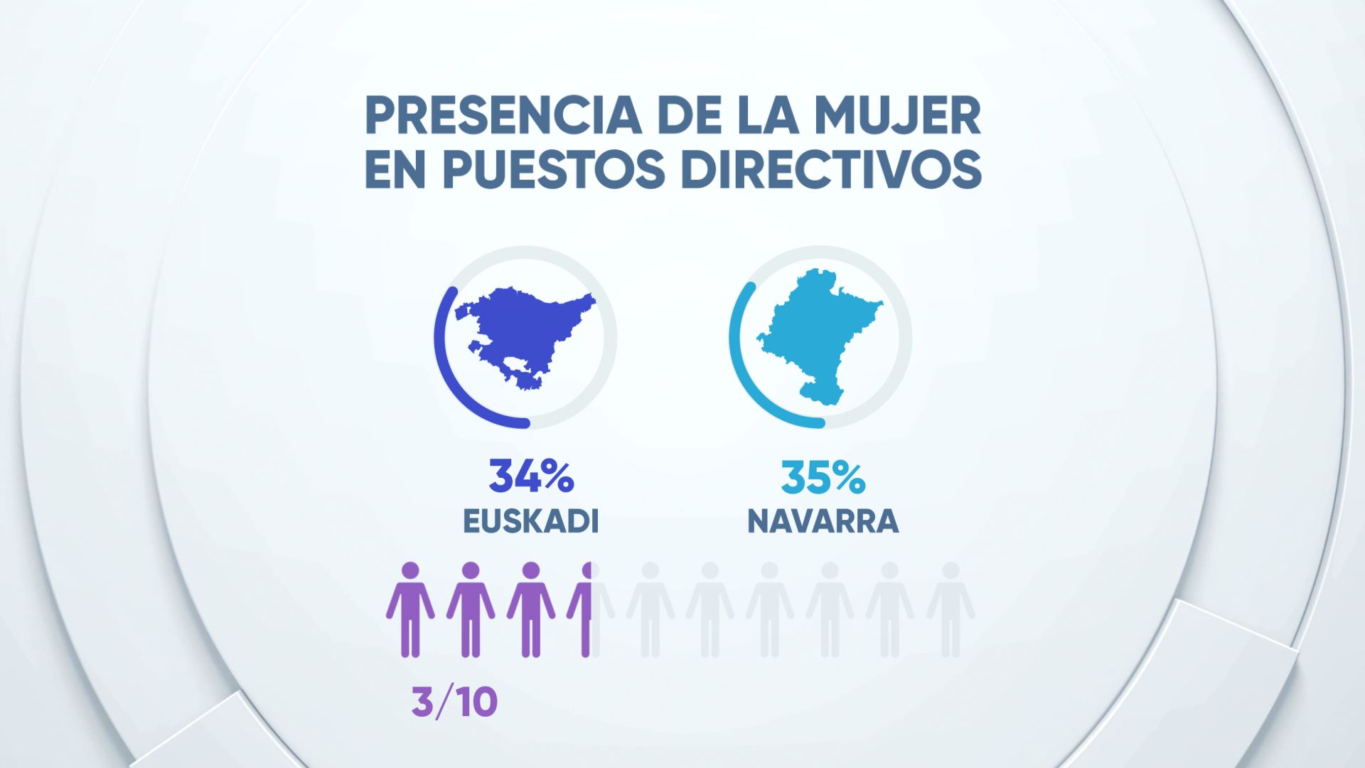 EITBDATA emakumeak mujeres directivas