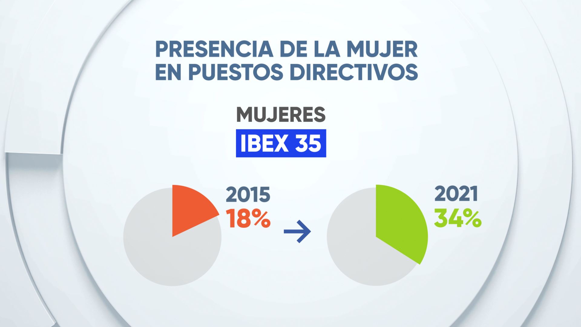 EITBDATA emakumeak mujeres directivas